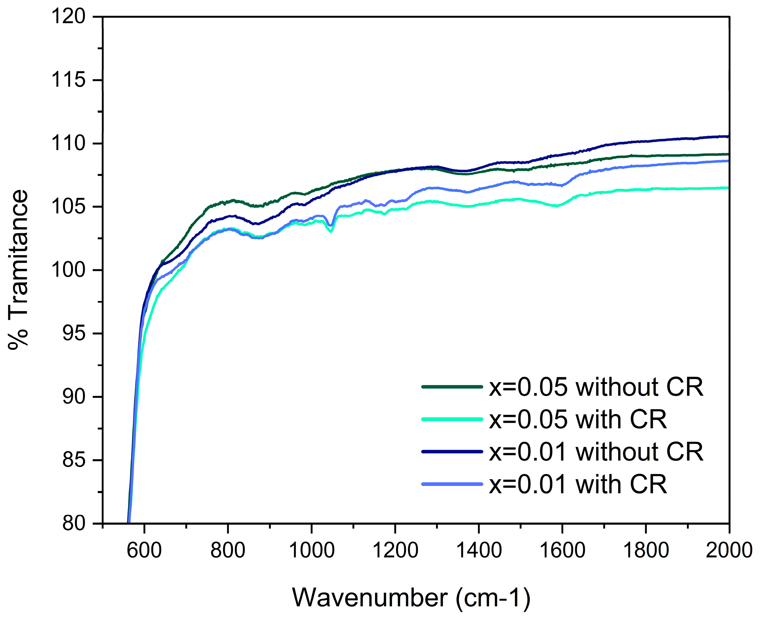 Preprints 181743 g011