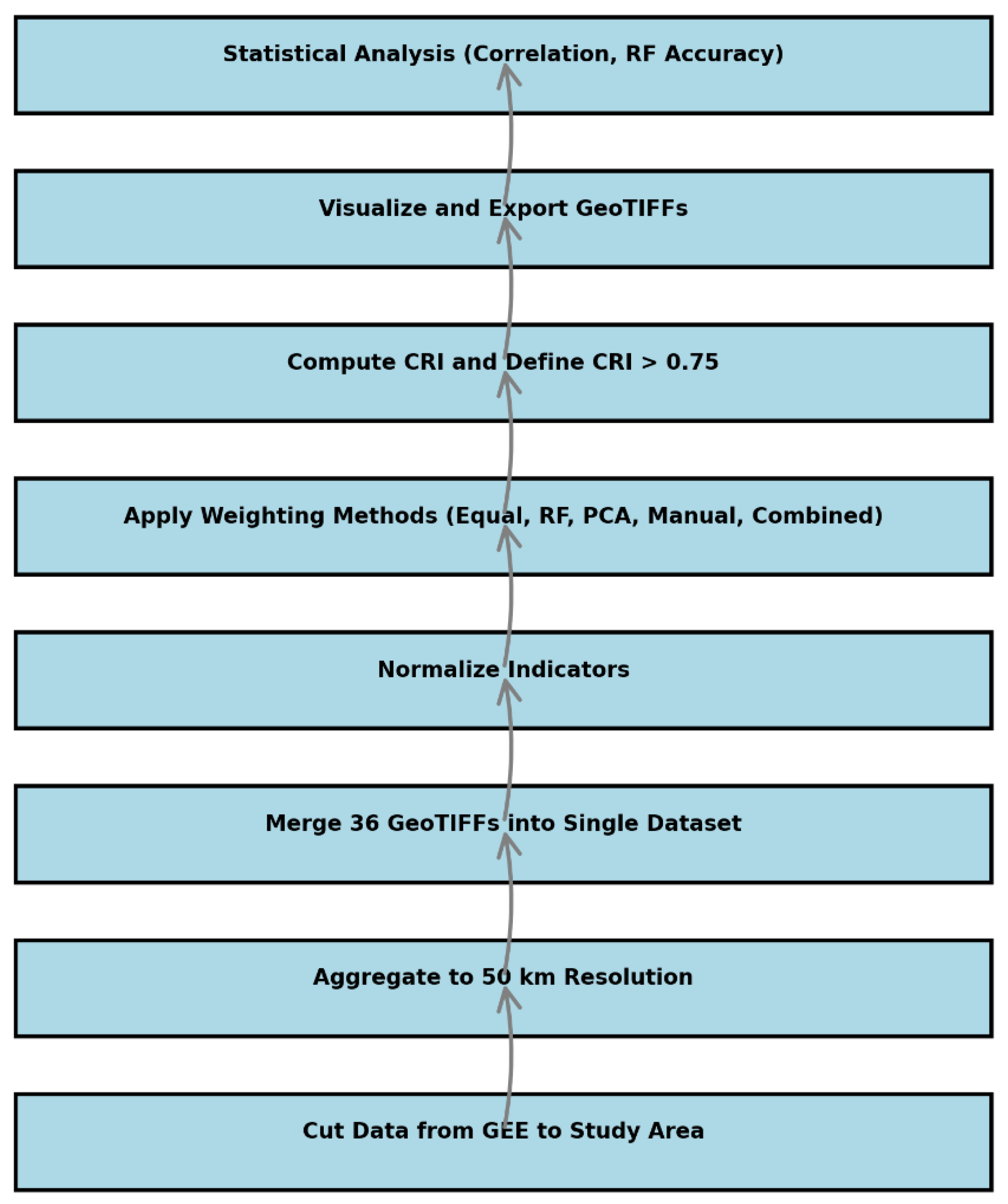 Preprints 170243 g002