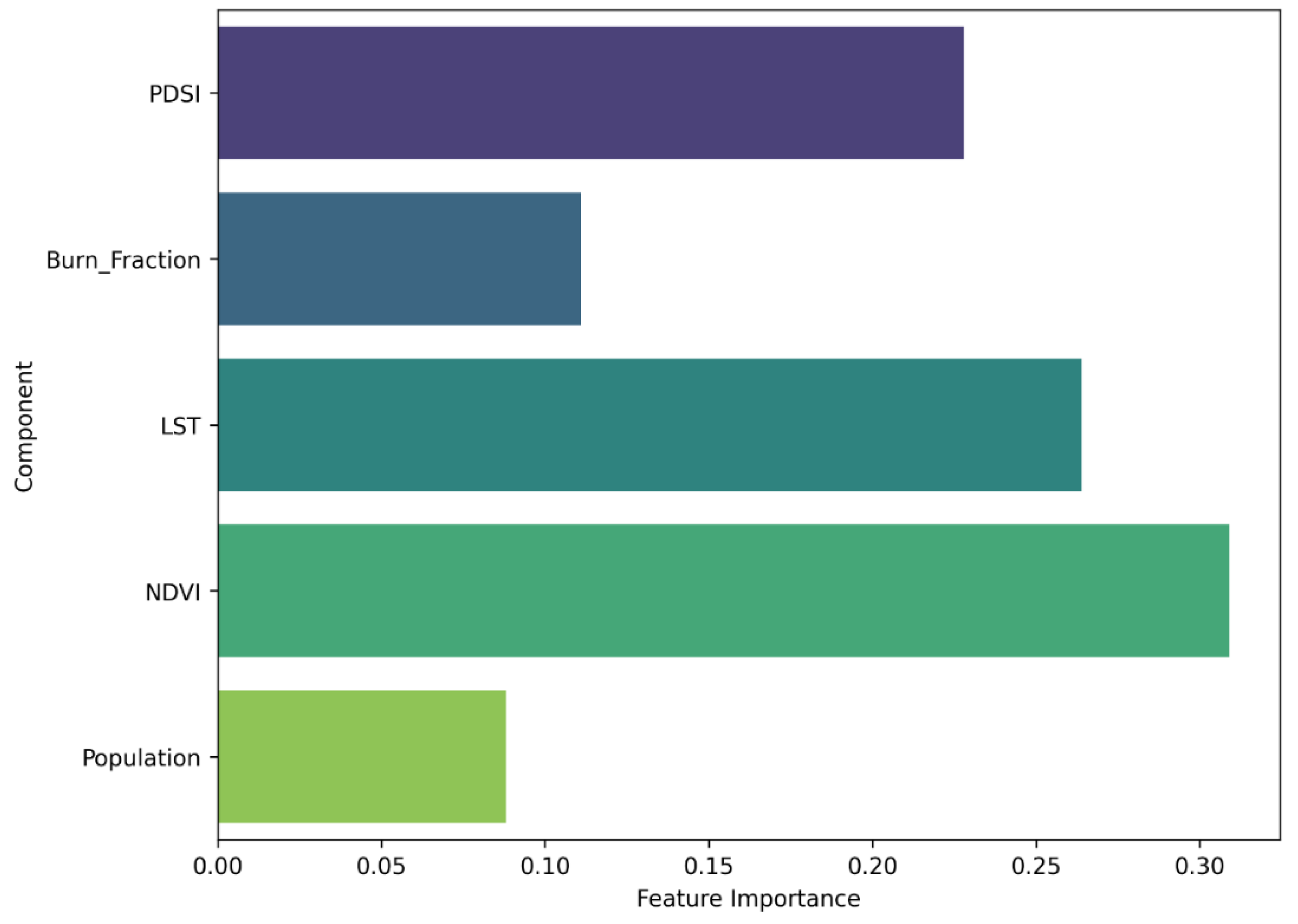 Preprints 170243 g004