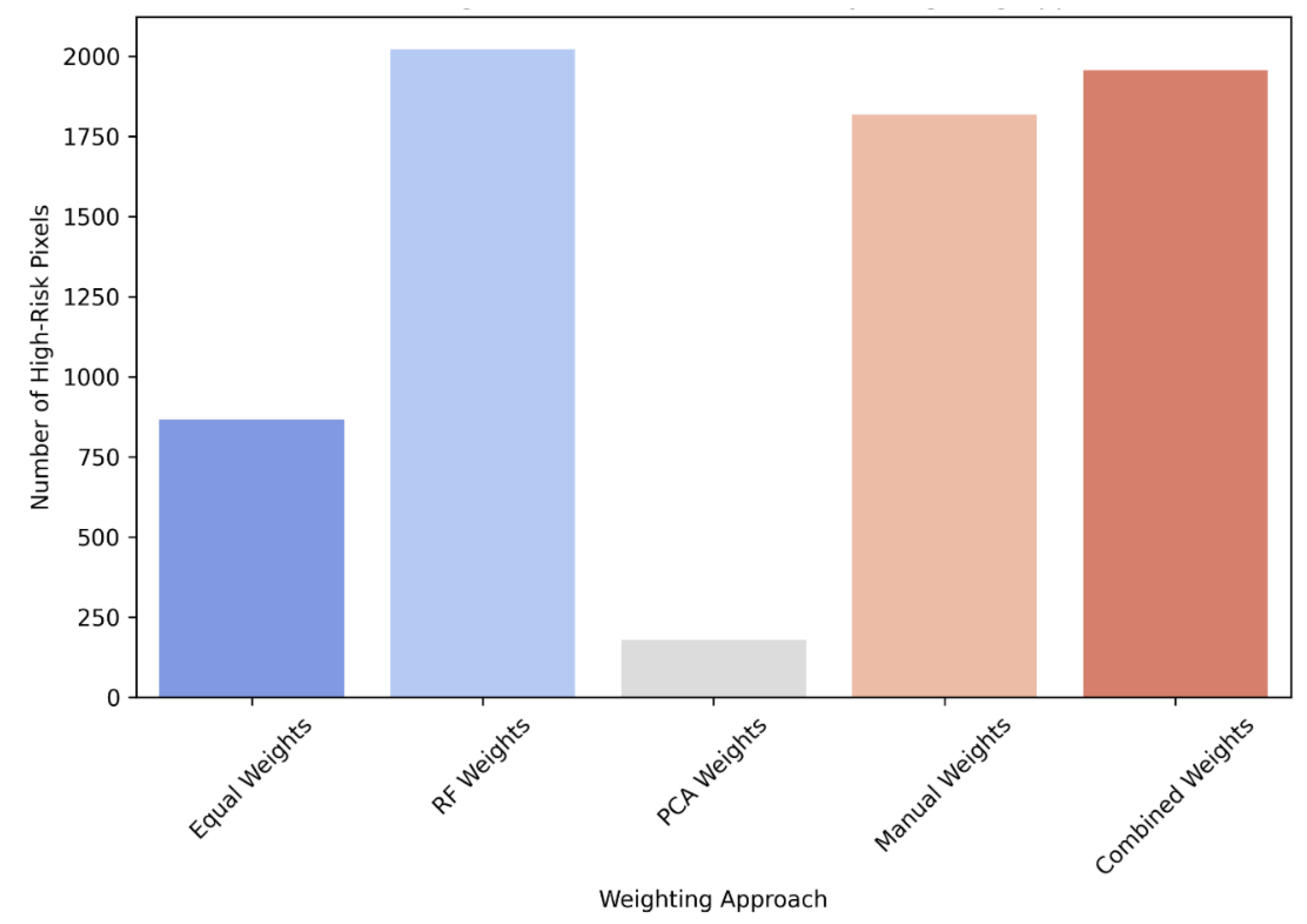 Preprints 170243 g005