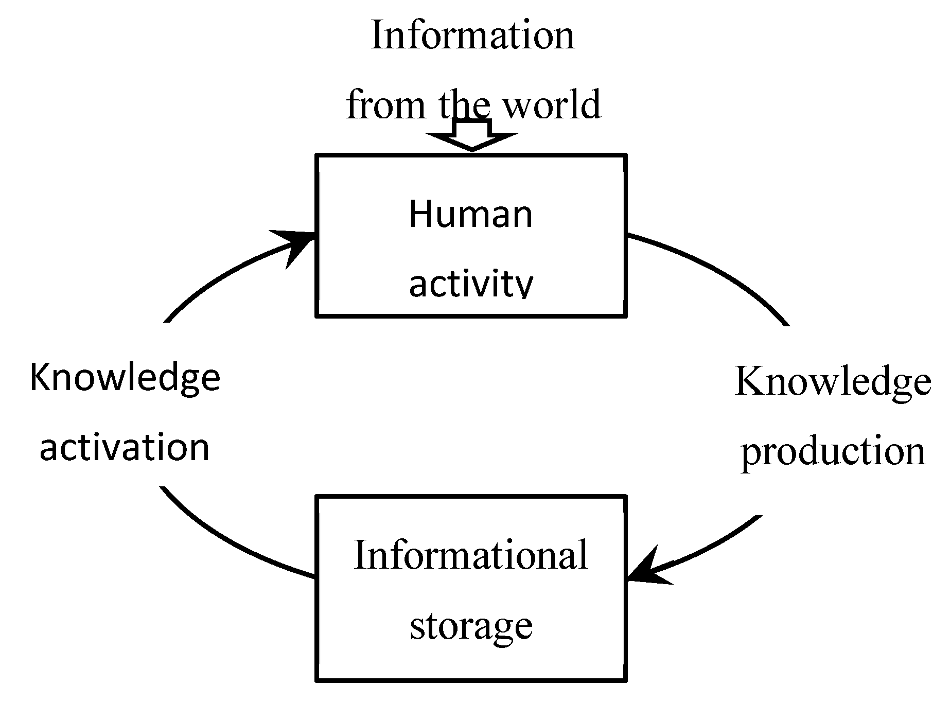 Preprints 145351 g001