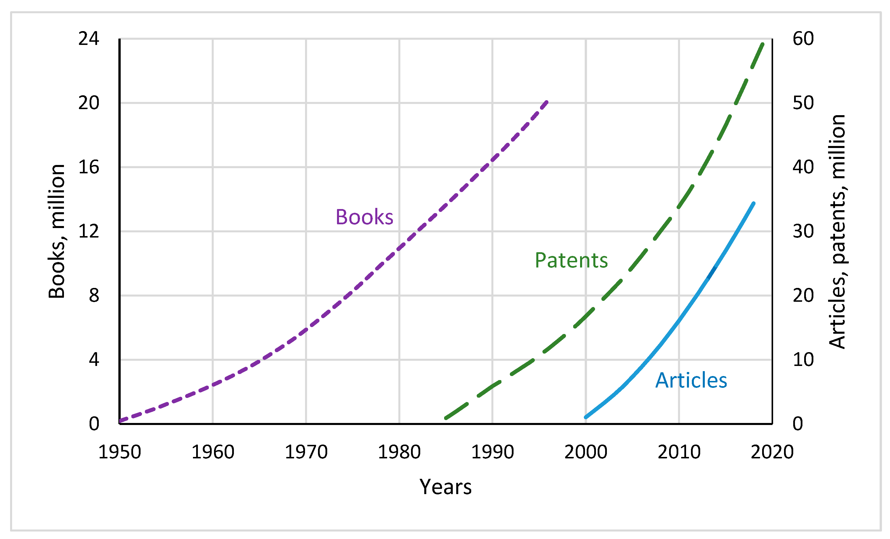 Preprints 145351 g002