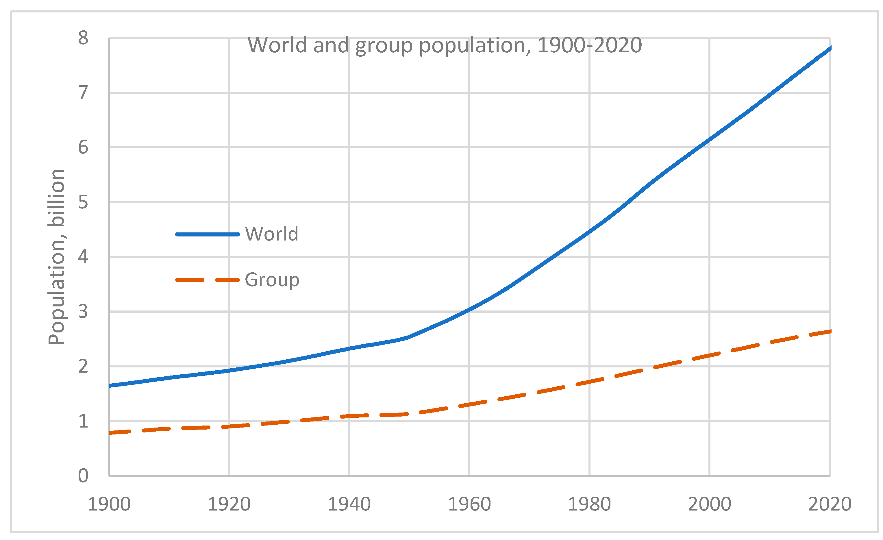 Preprints 145351 g003