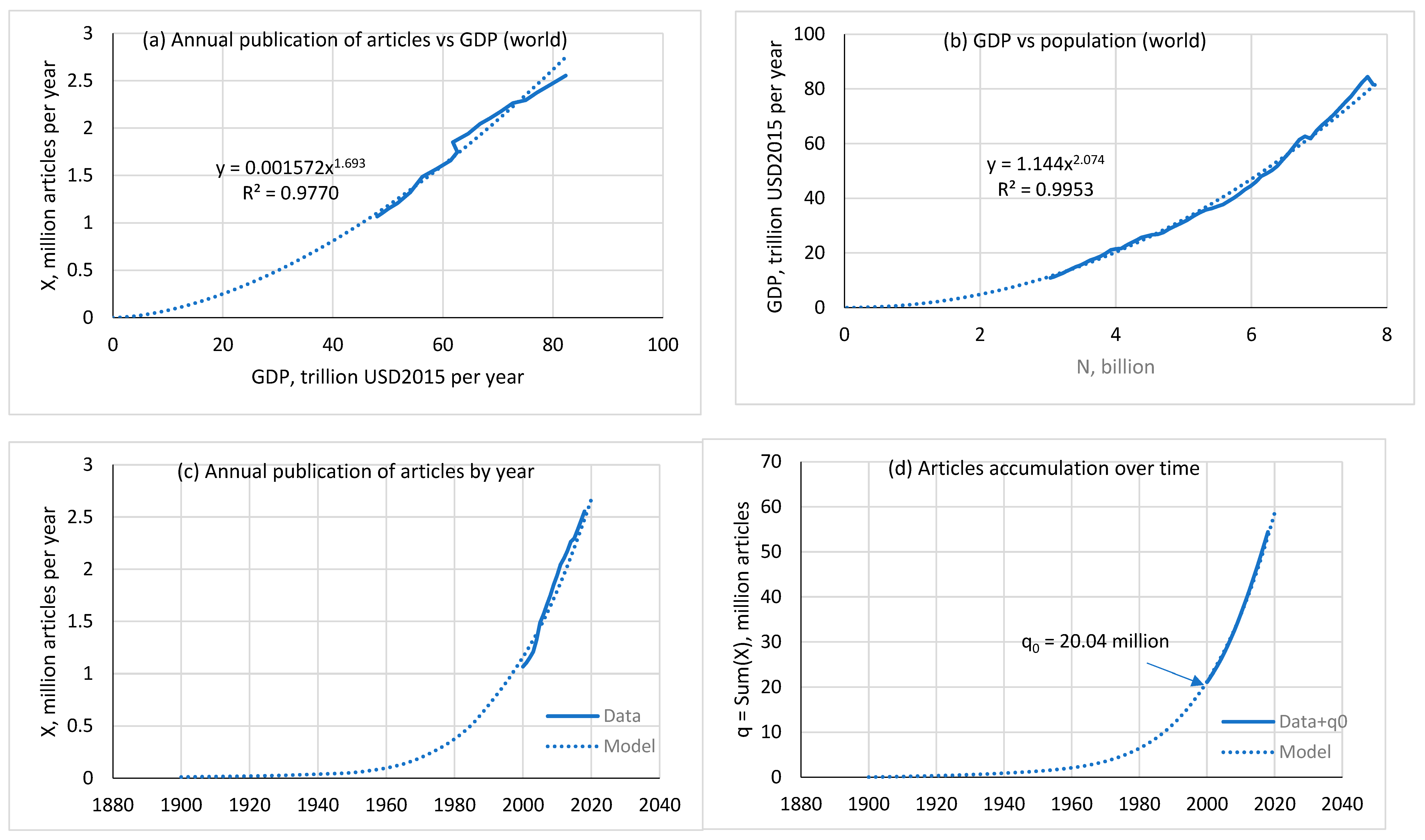 Preprints 145351 g004