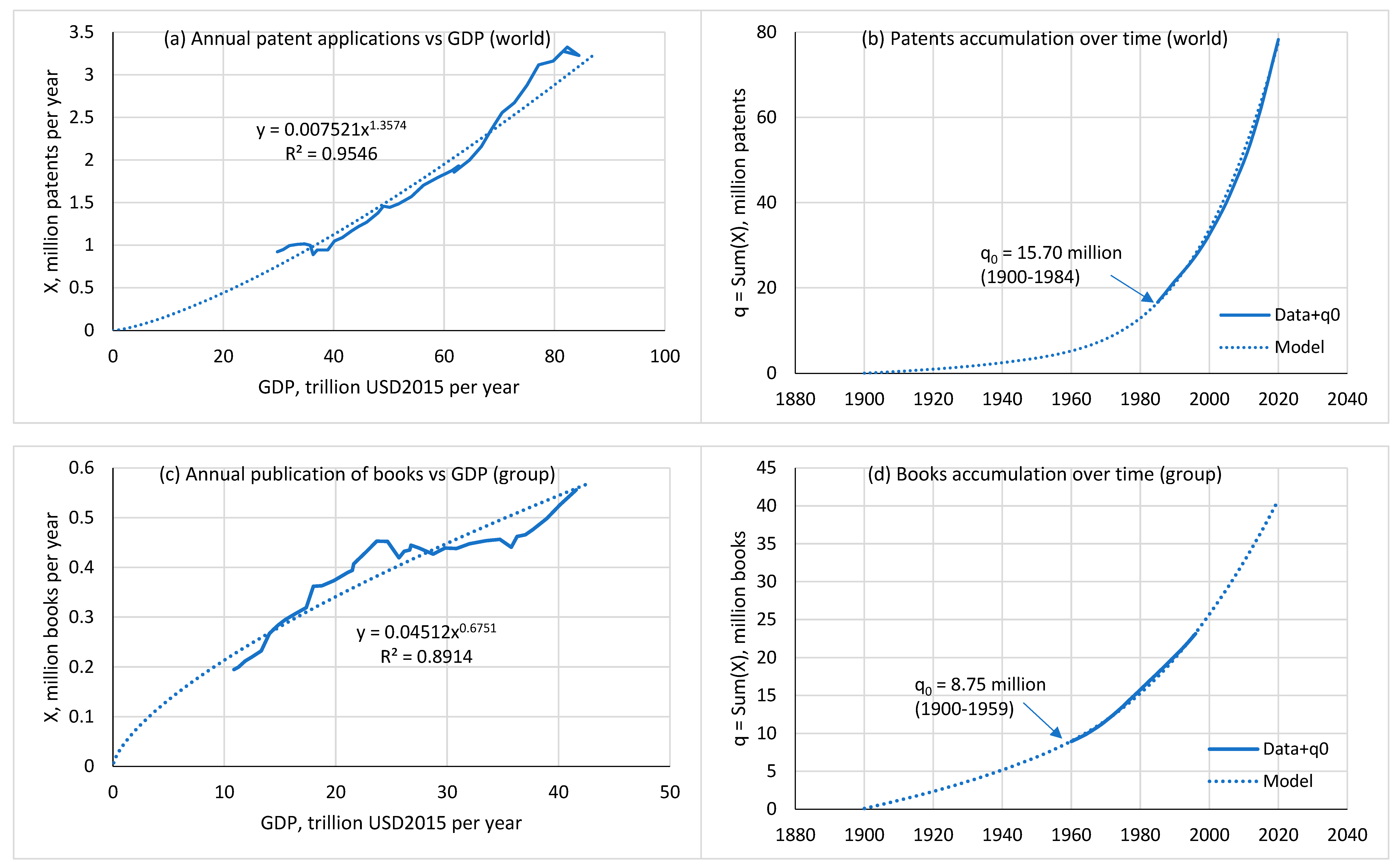 Preprints 145351 g005