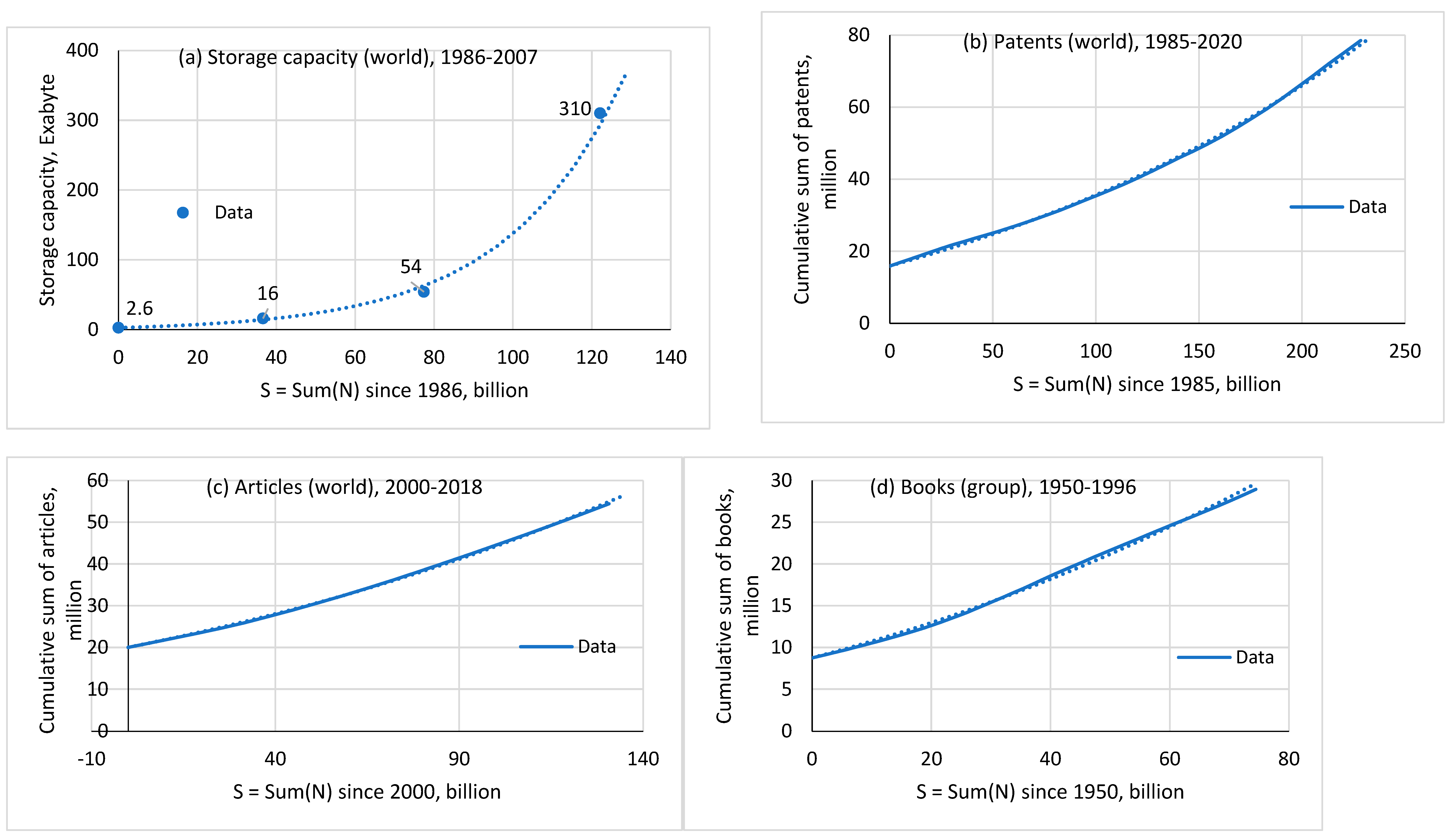Preprints 145351 g006