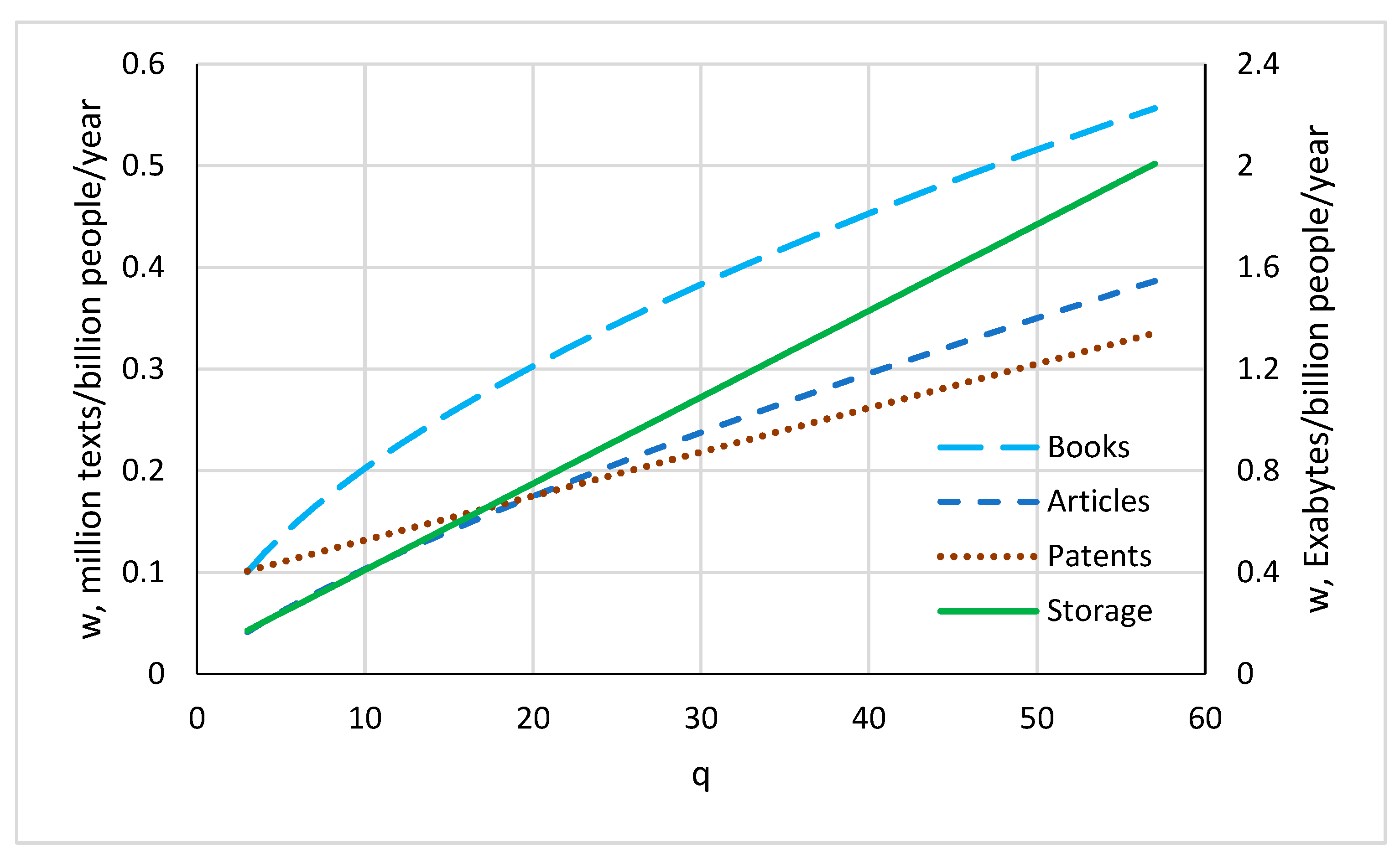 Preprints 145351 g007