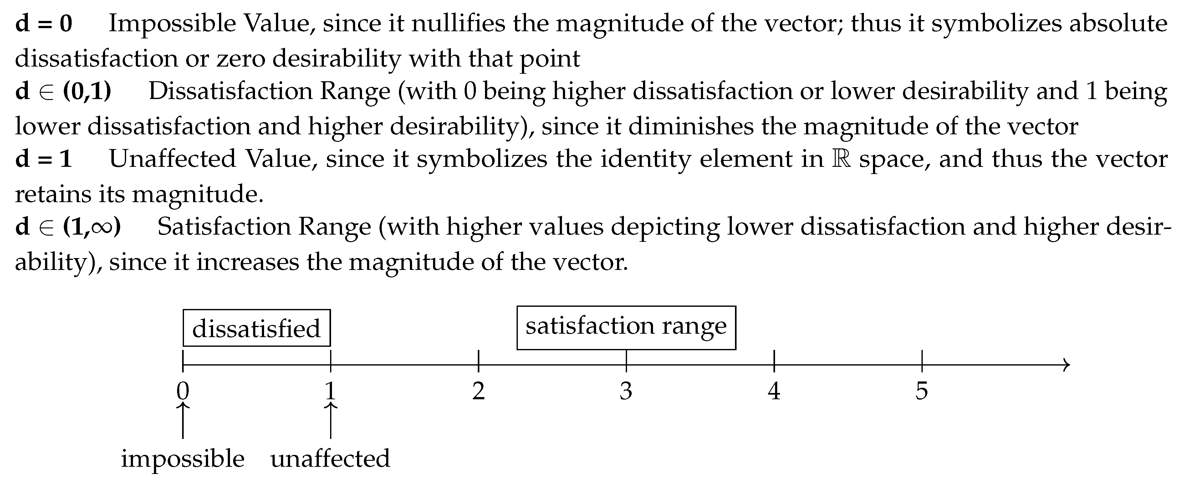 Preprints 112349 i001