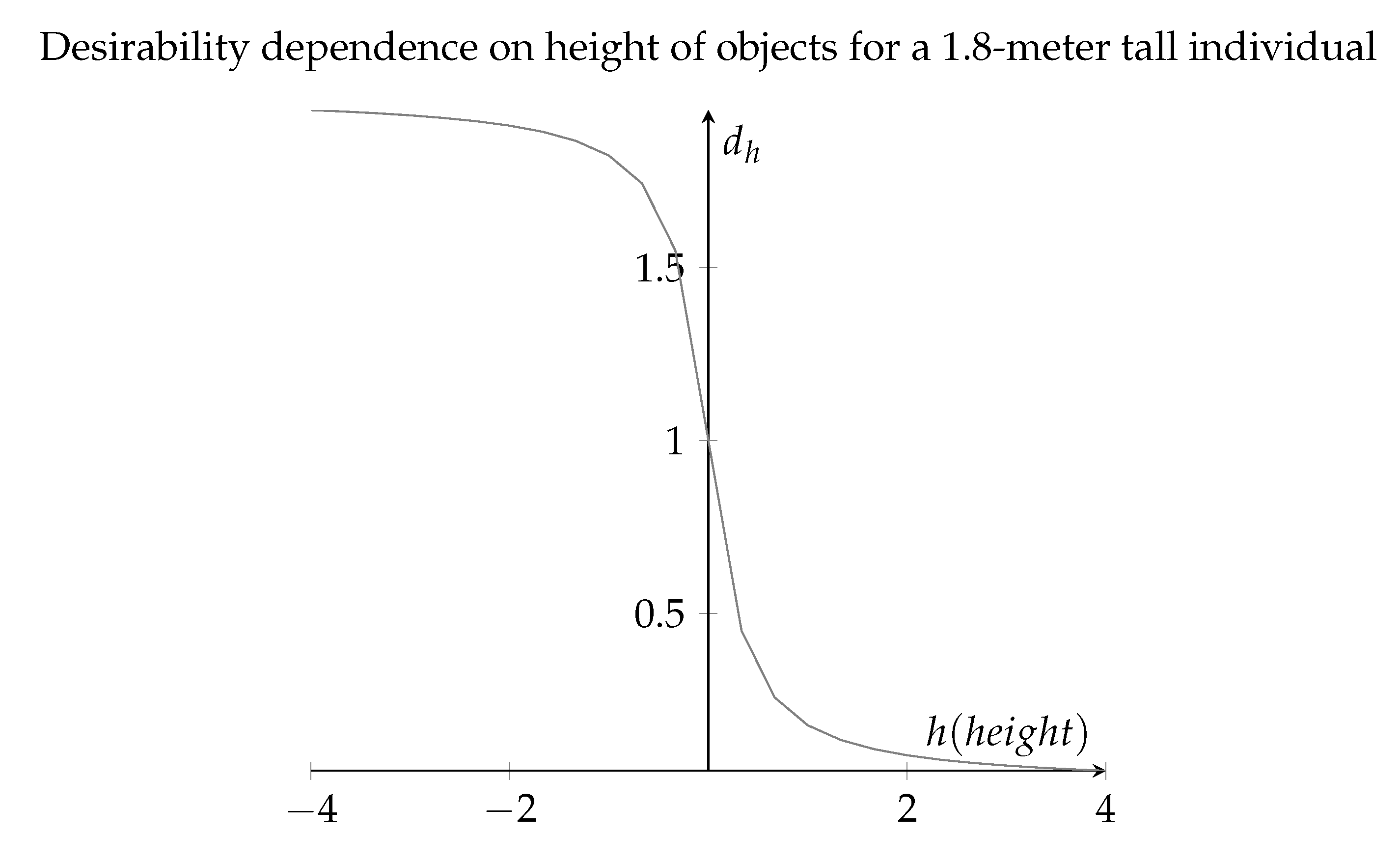 Preprints 112349 i002
