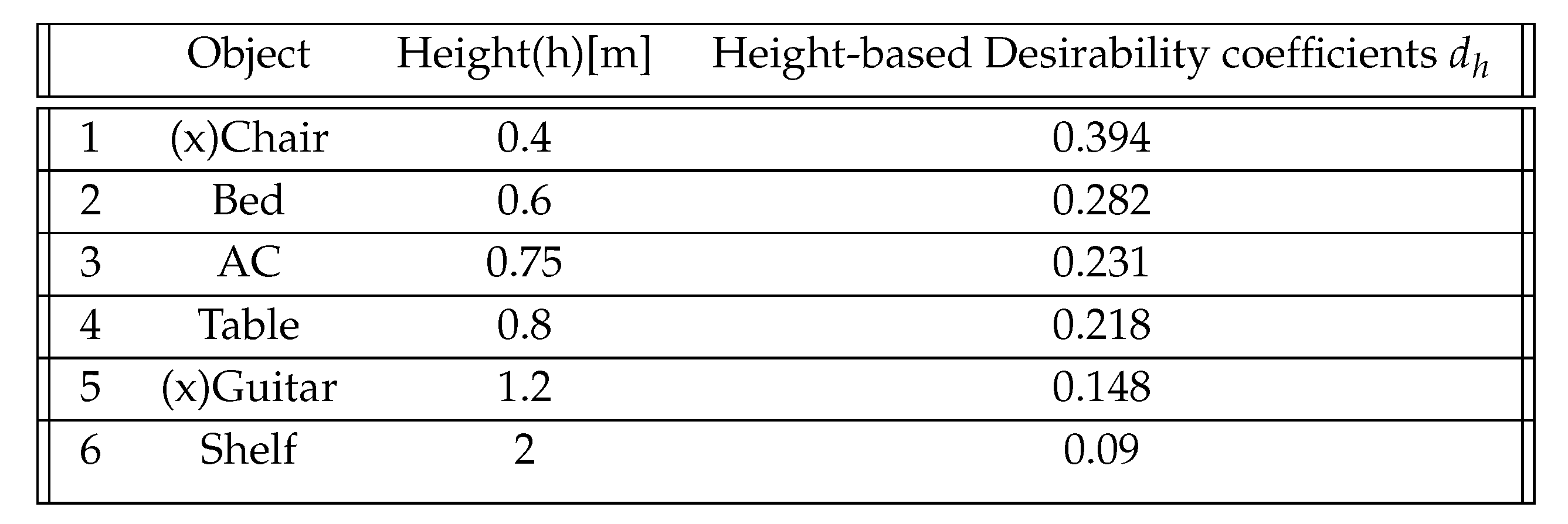 Preprints 112349 i003