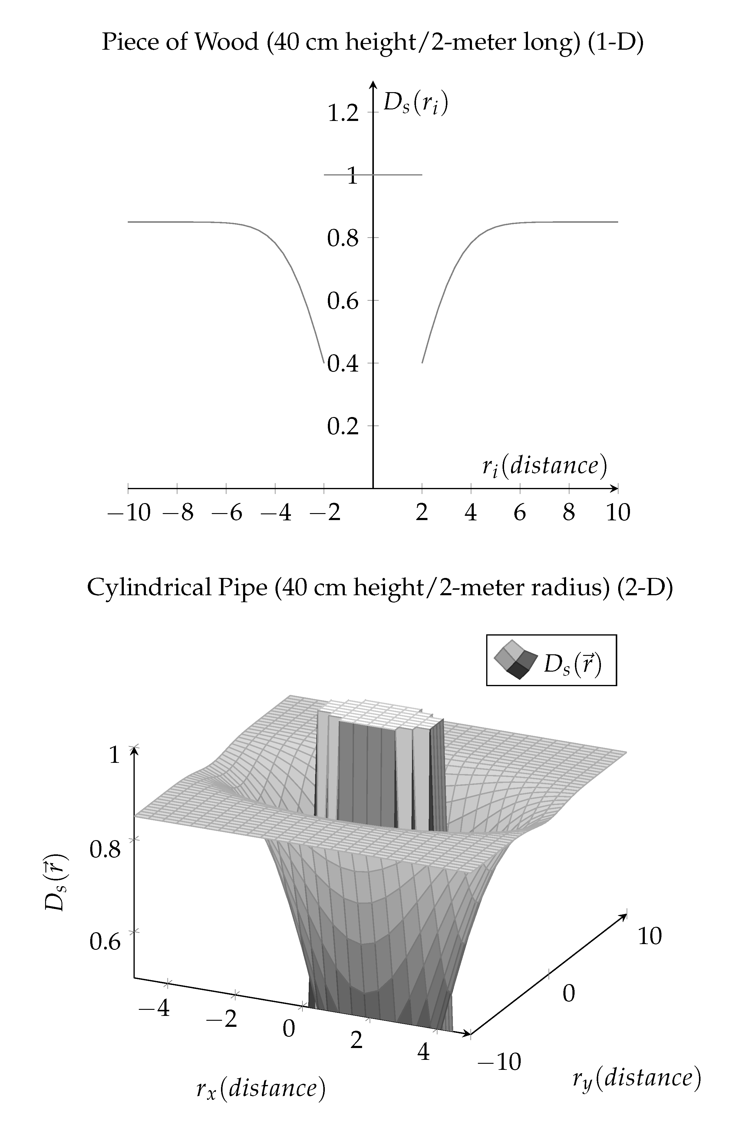 Preprints 112349 i004