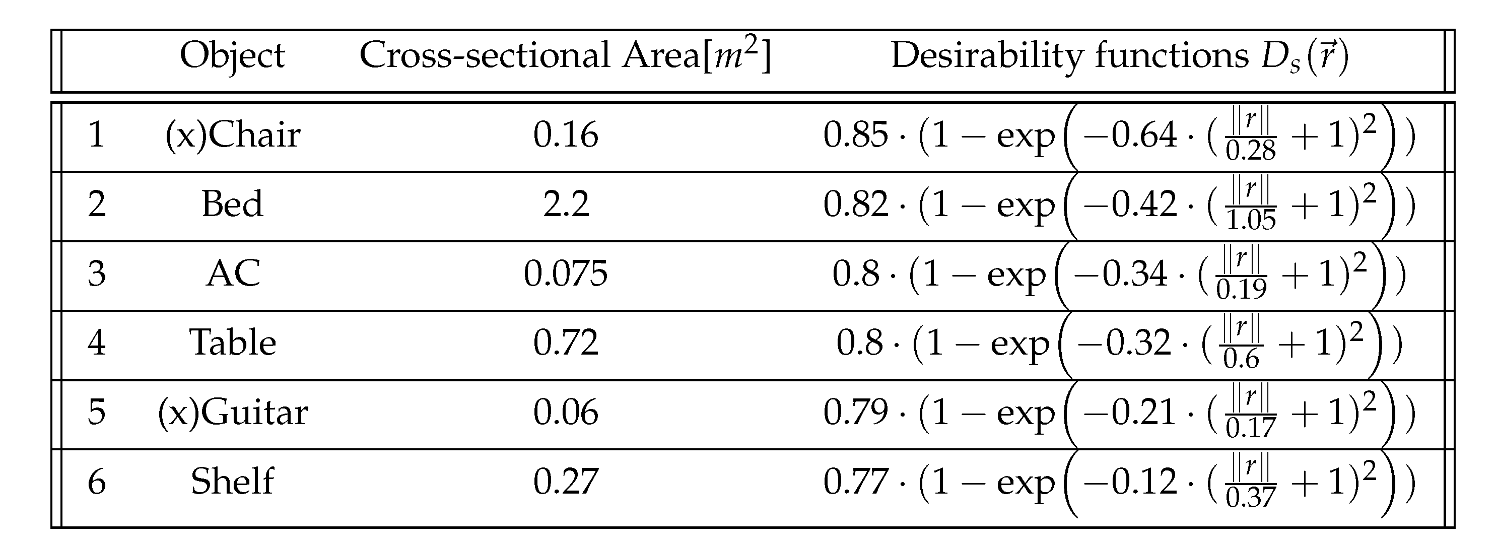 Preprints 112349 i005