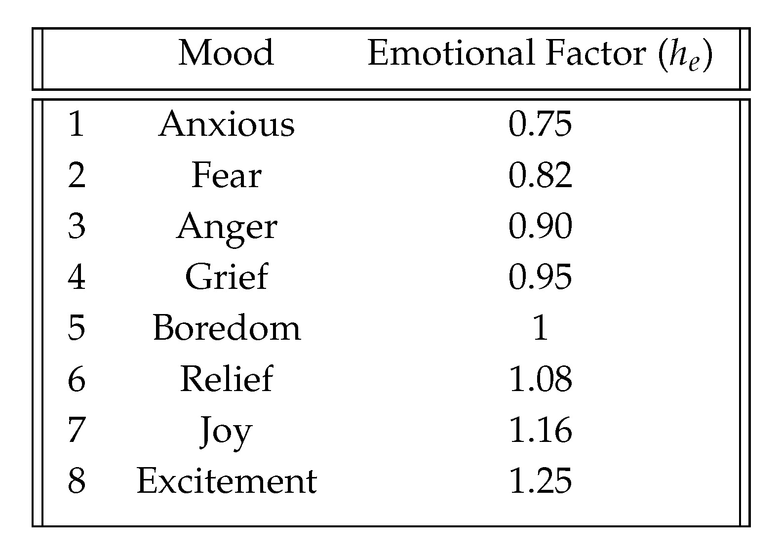 Preprints 112349 i007