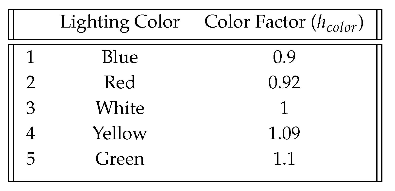 Preprints 112349 i008