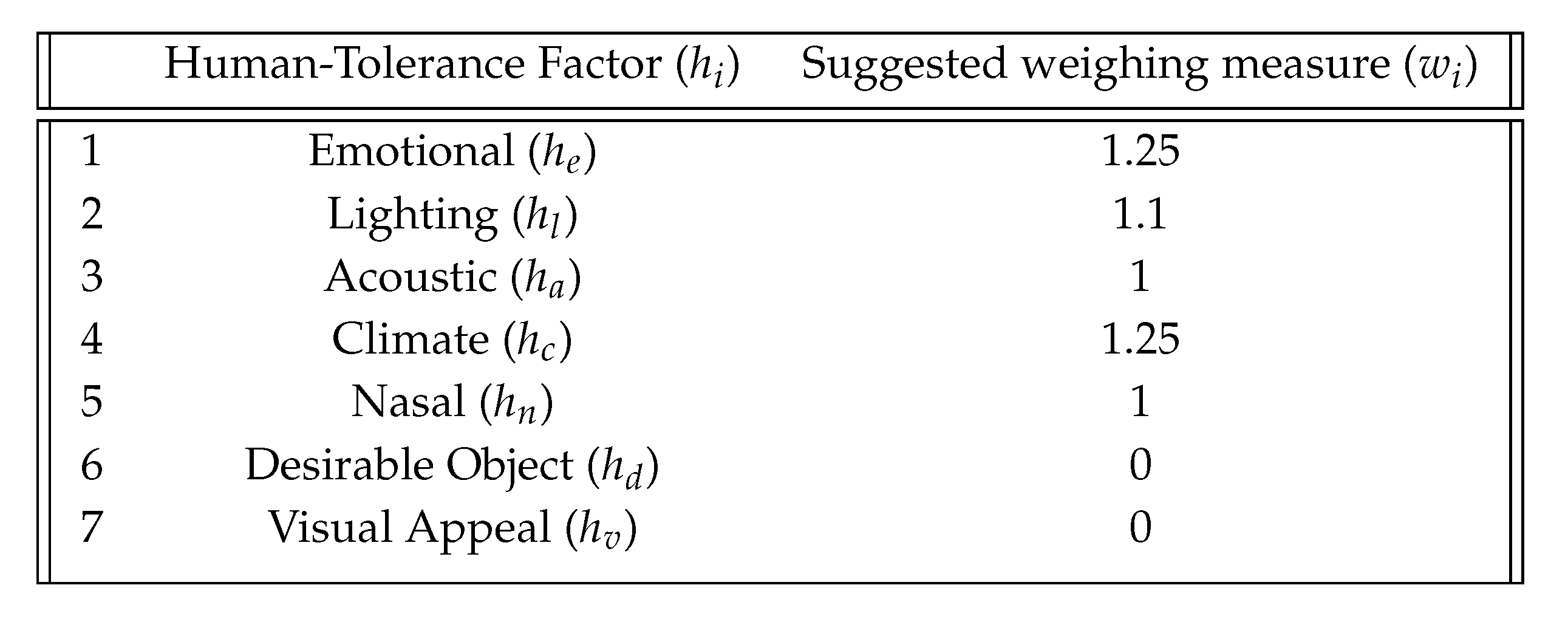 Preprints 112349 i010