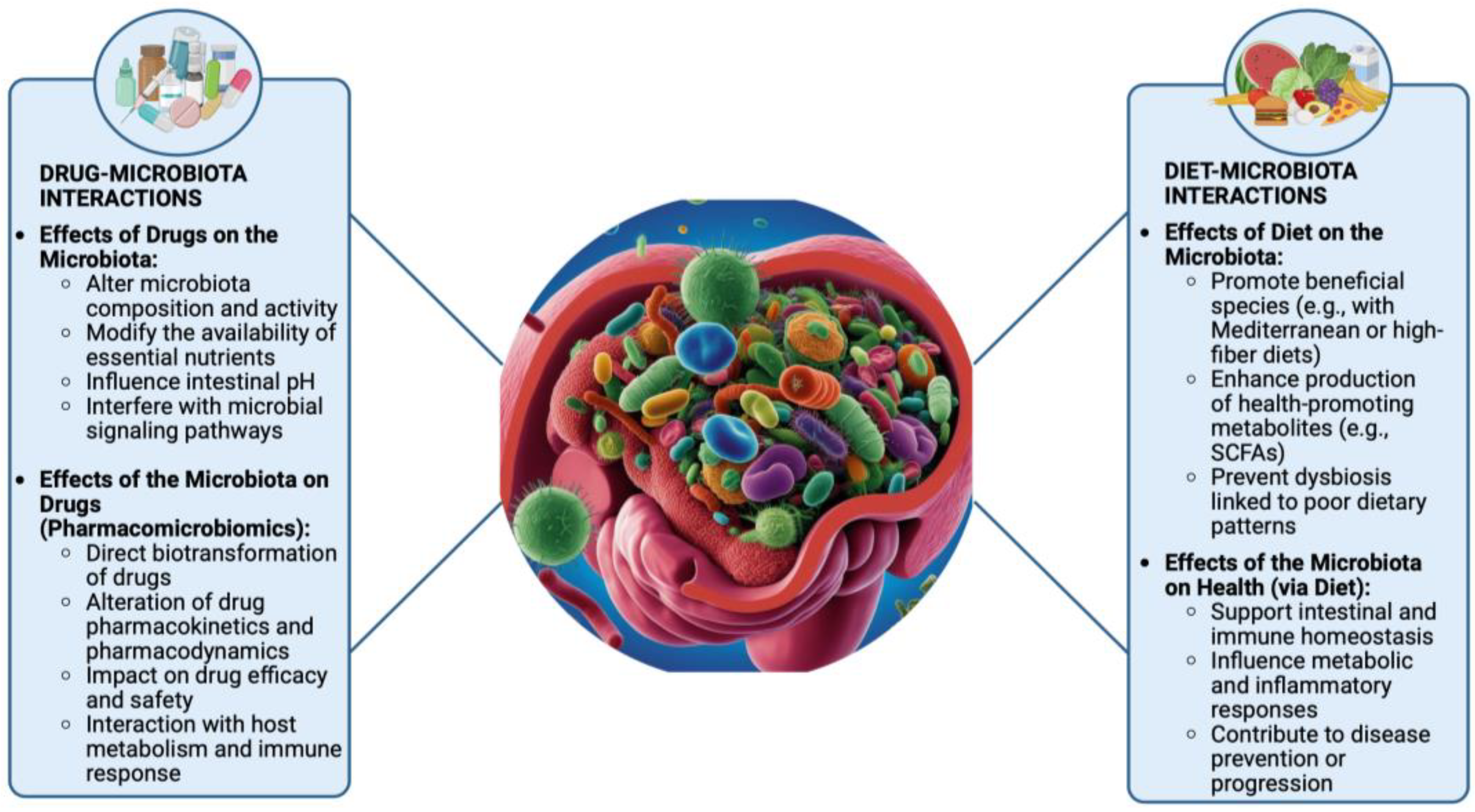 Preprints 162942 g001