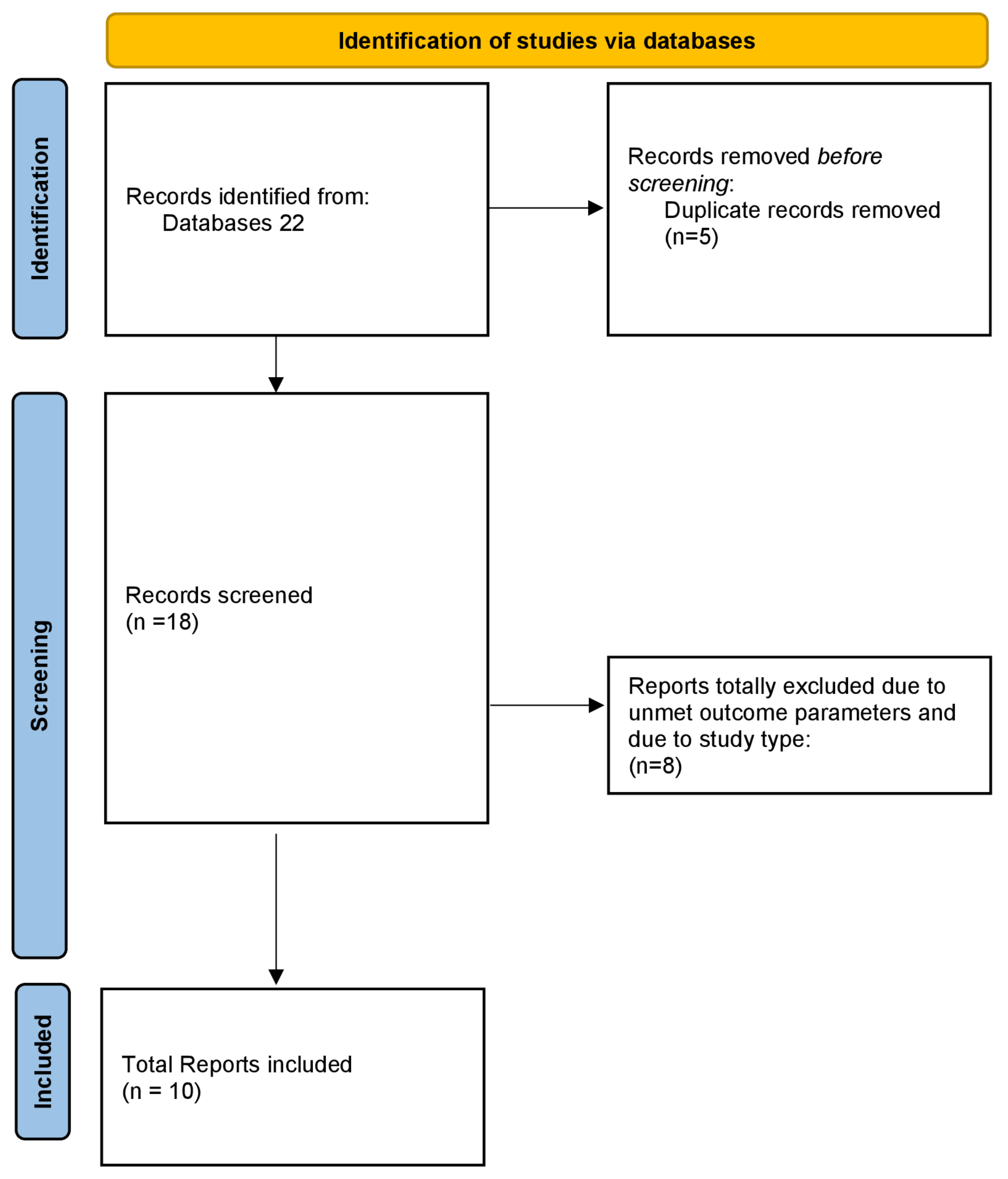 Preprints 103454 g001