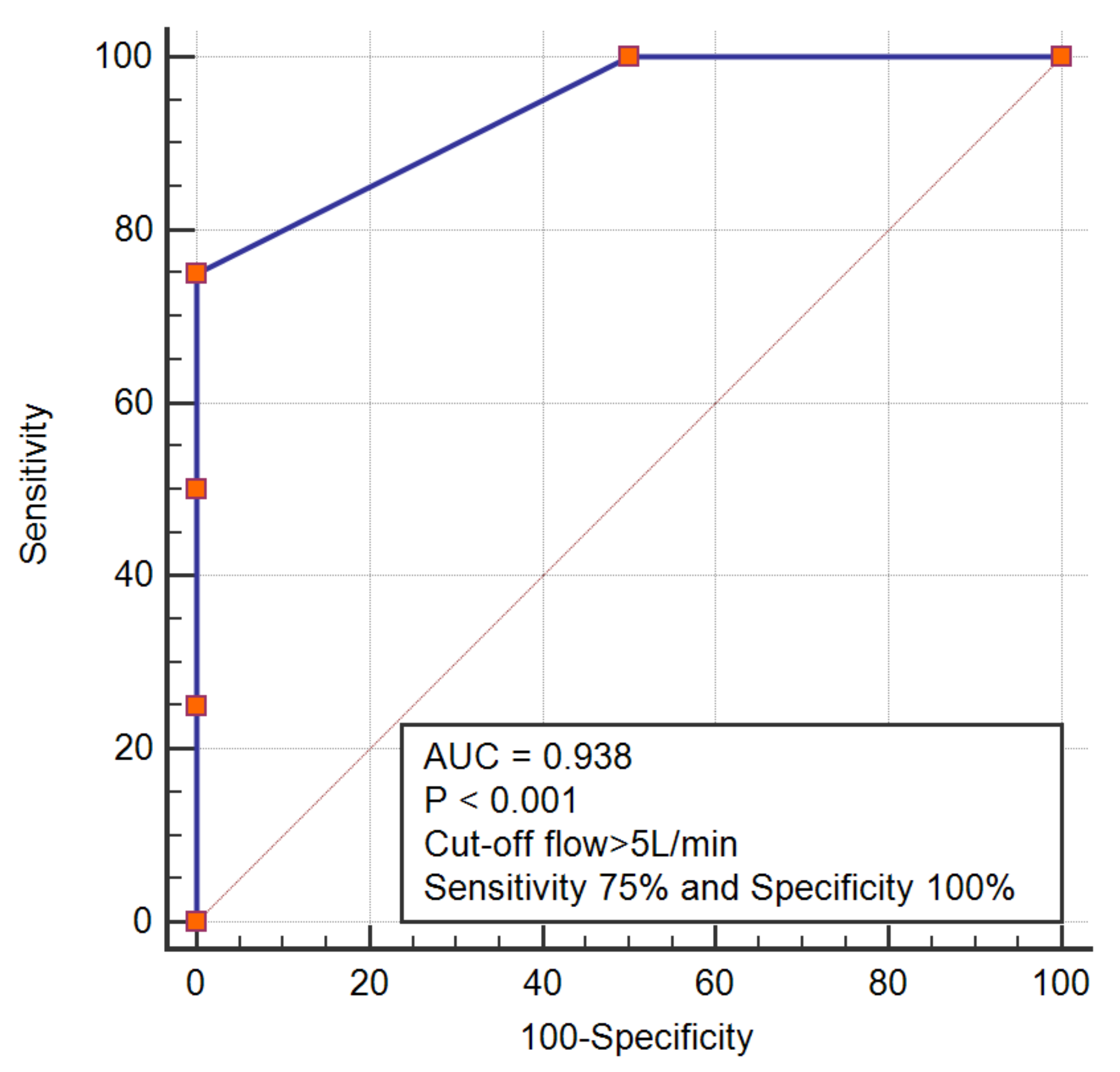 Preprints 103454 g002
