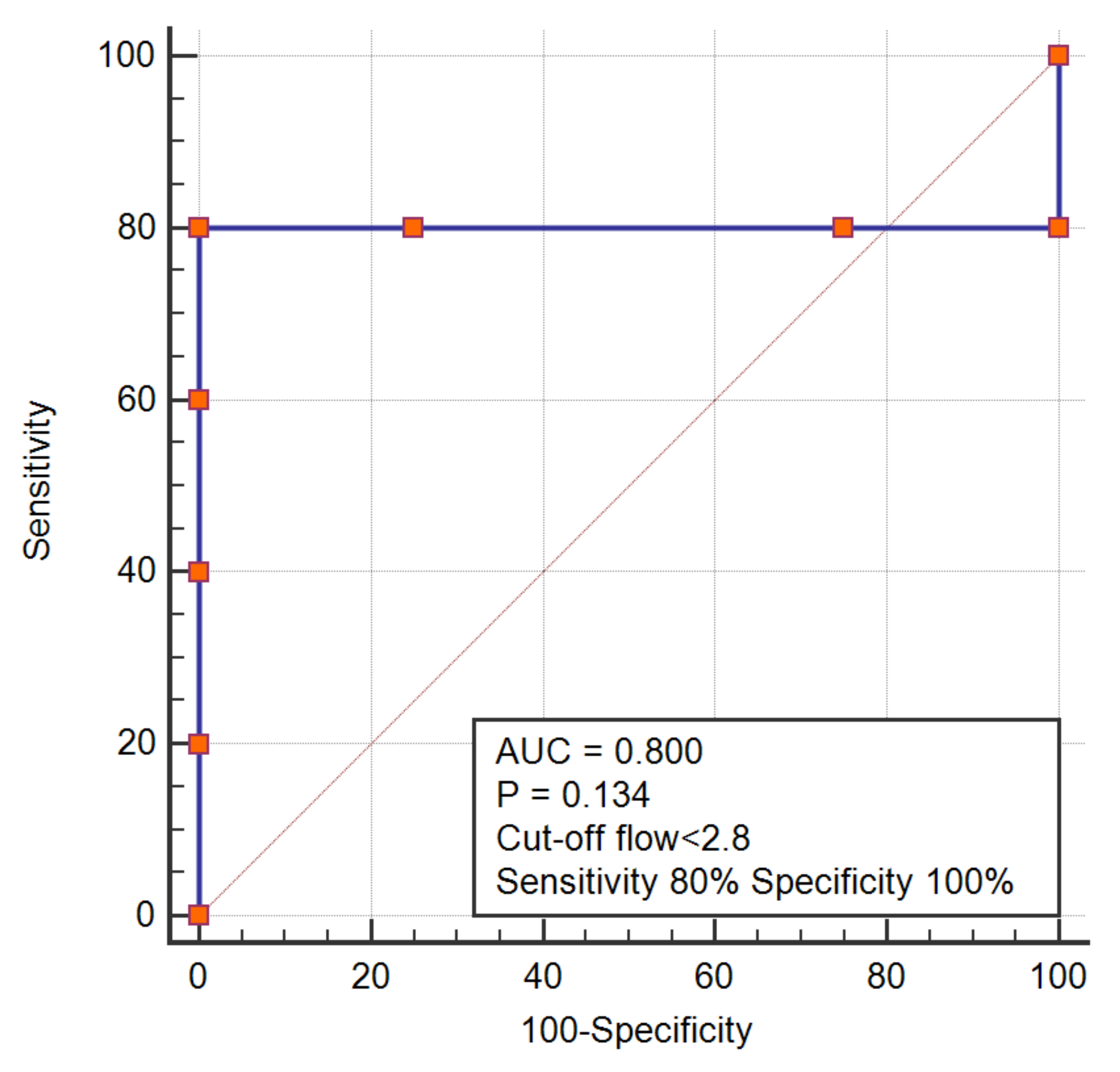 Preprints 103454 g003