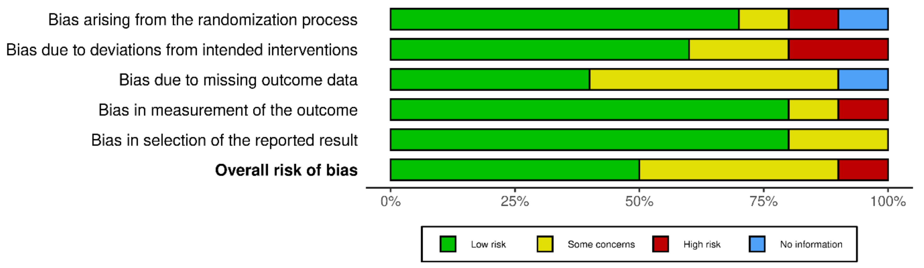 Preprints 103454 g004