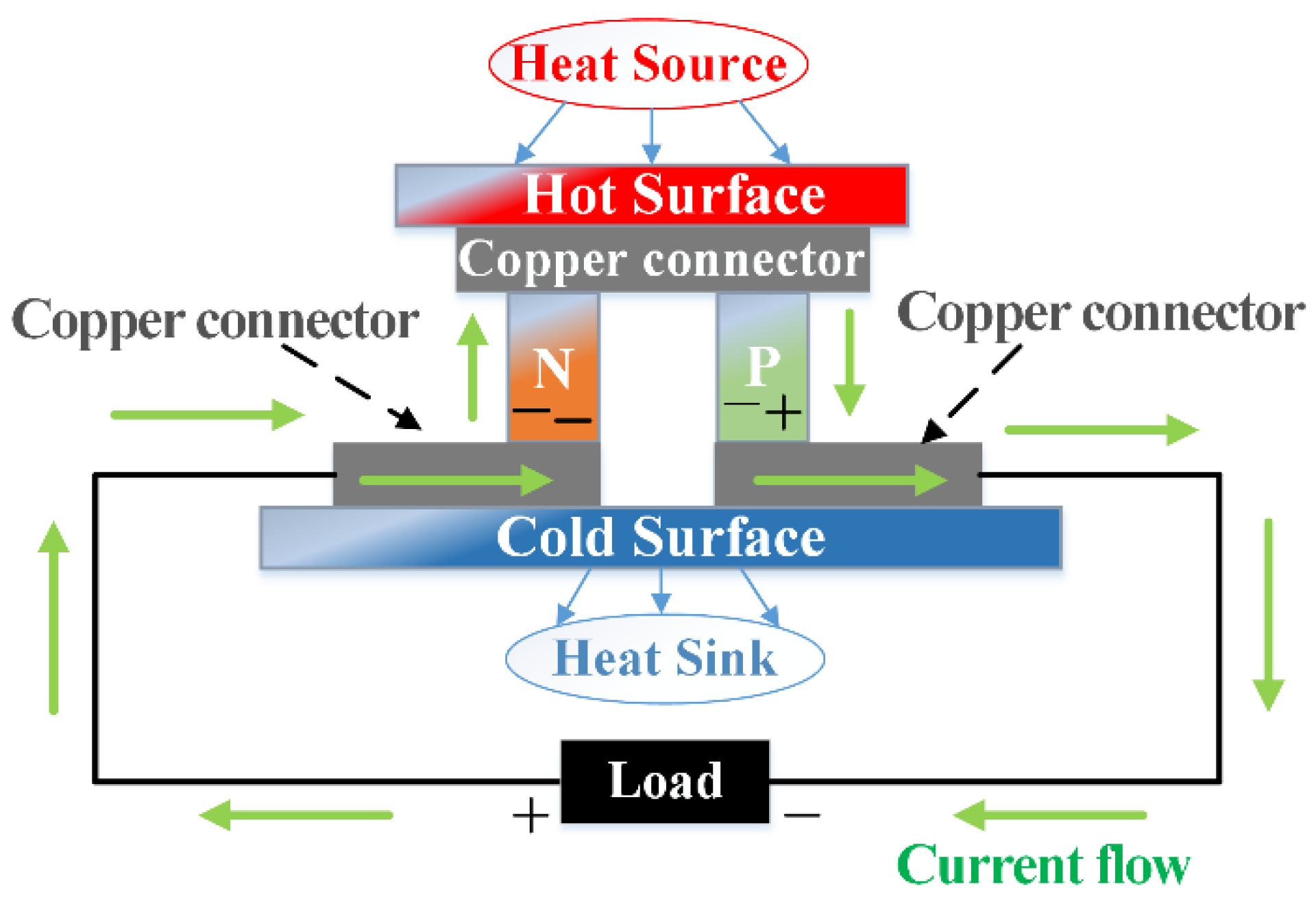 Preprints 198623 g001