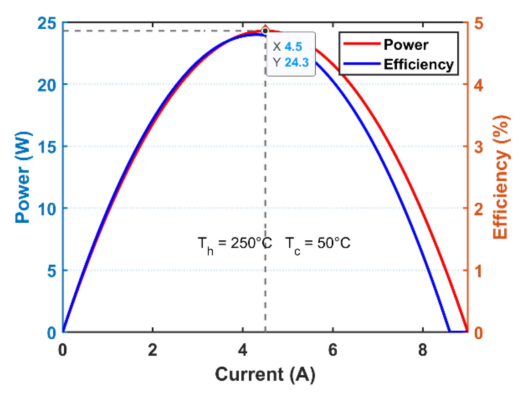 Preprints 198623 g003