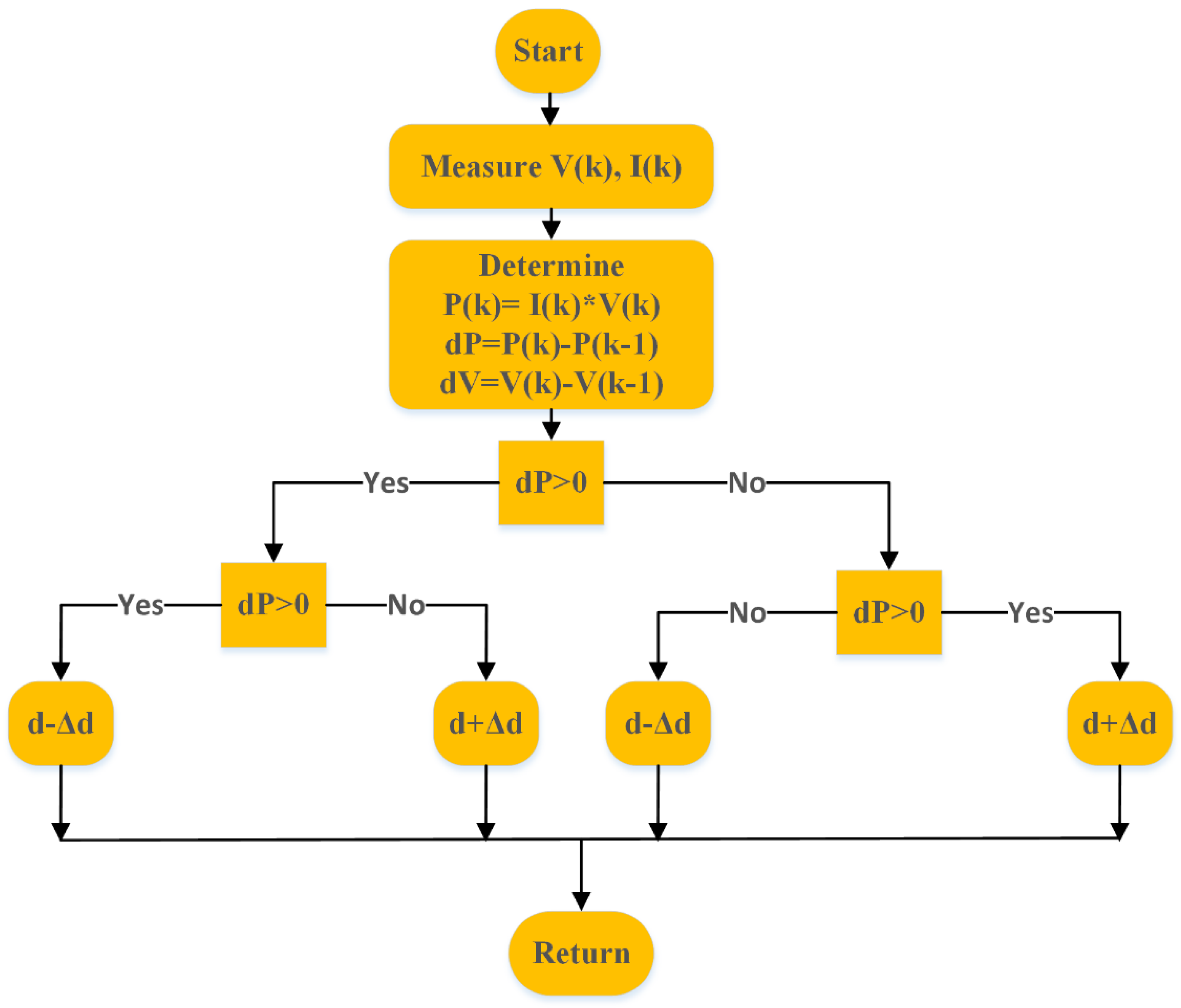 Preprints 198623 g006