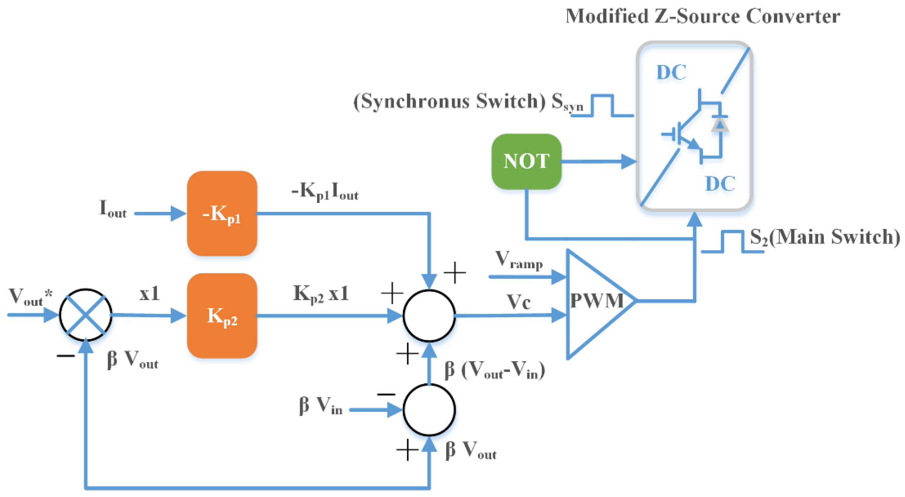 Preprints 198623 g007