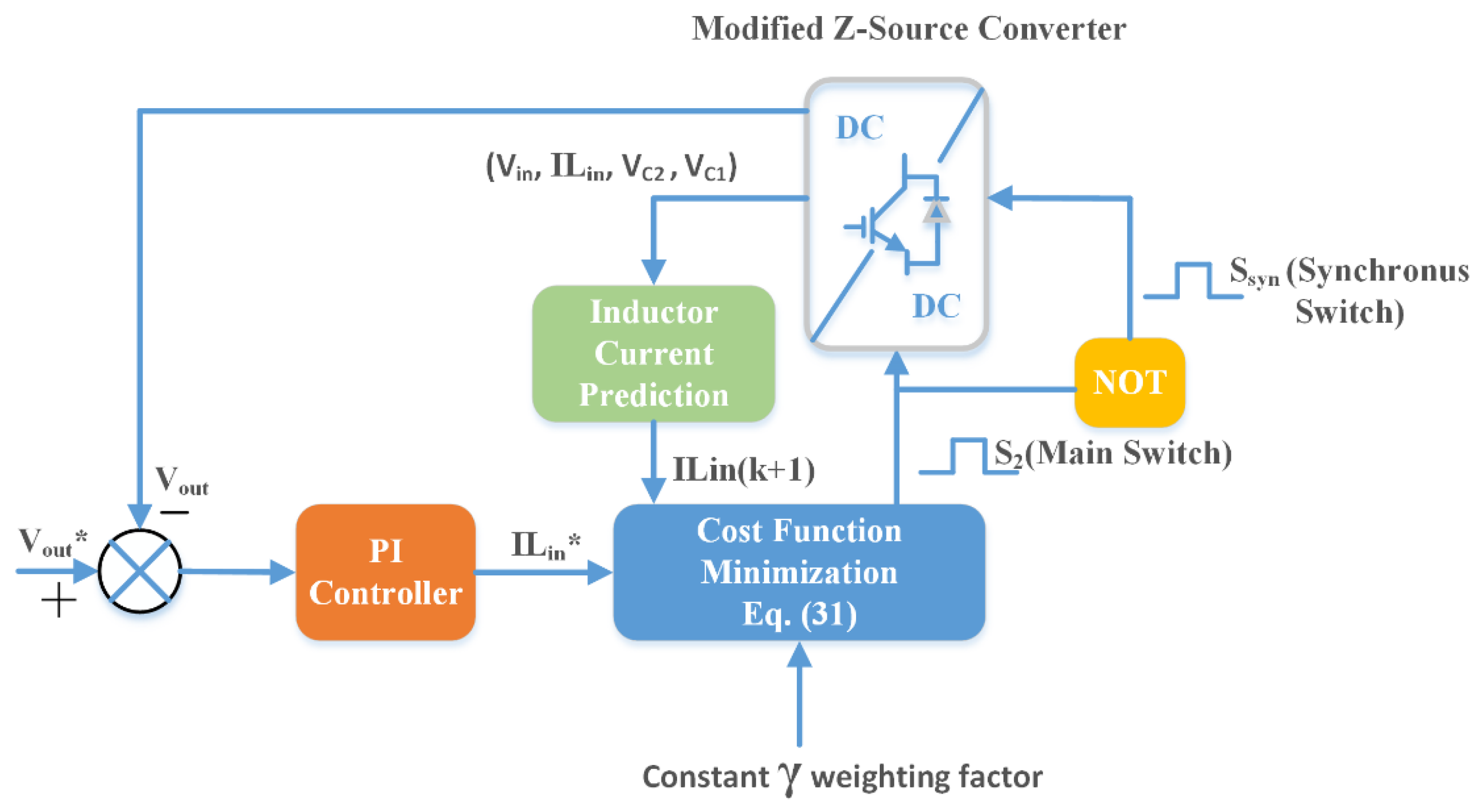 Preprints 198623 g008