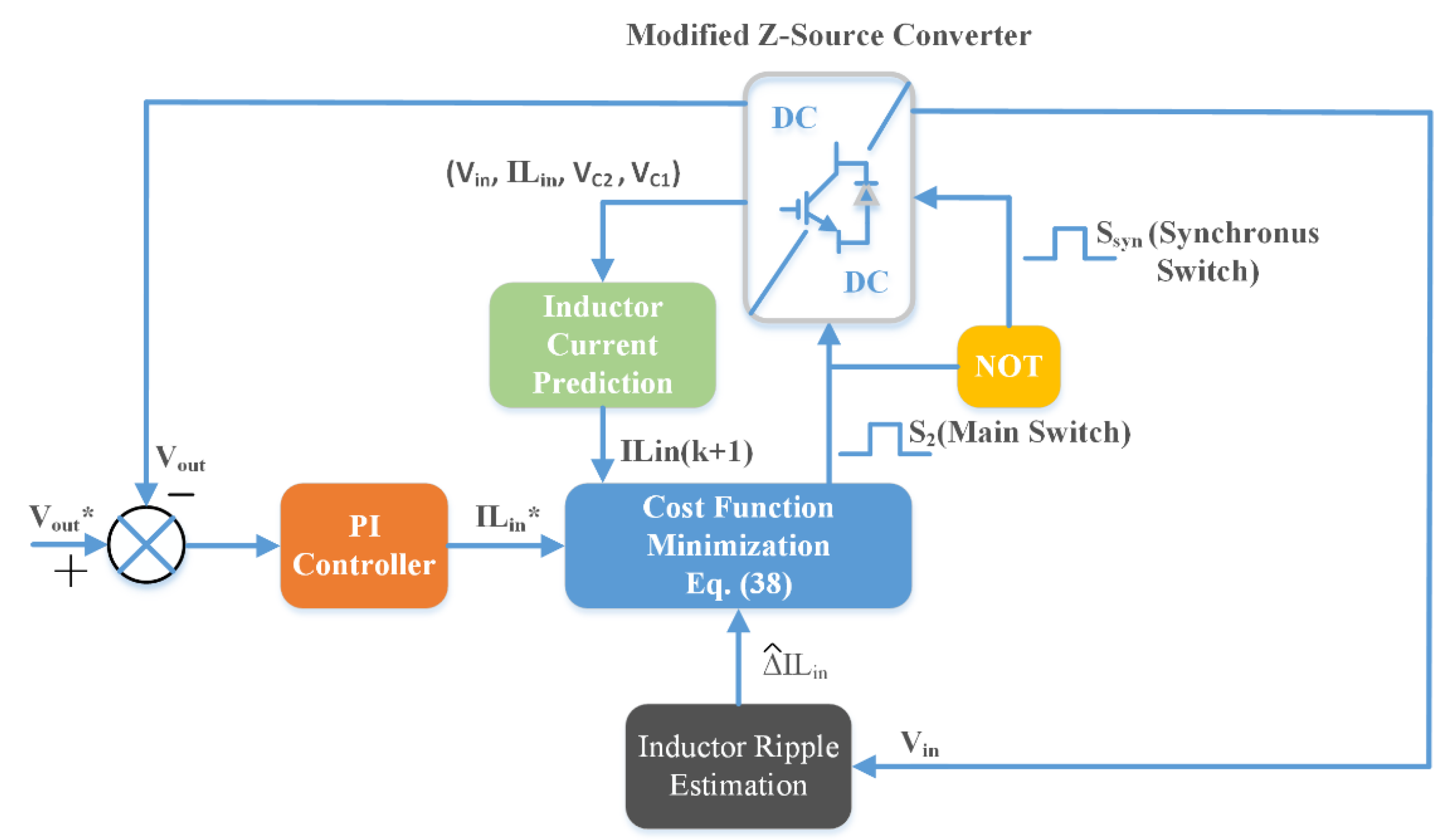 Preprints 198623 g009