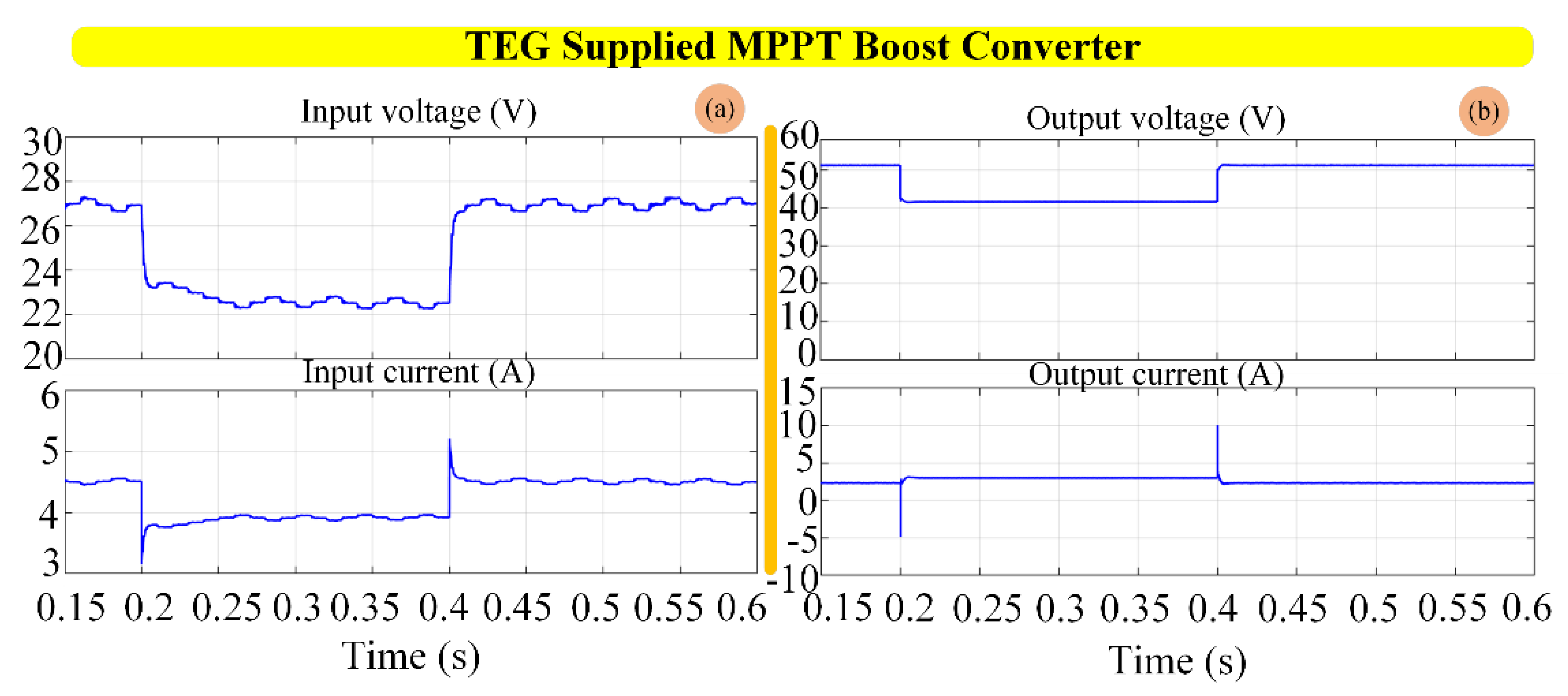 Preprints 198623 g010