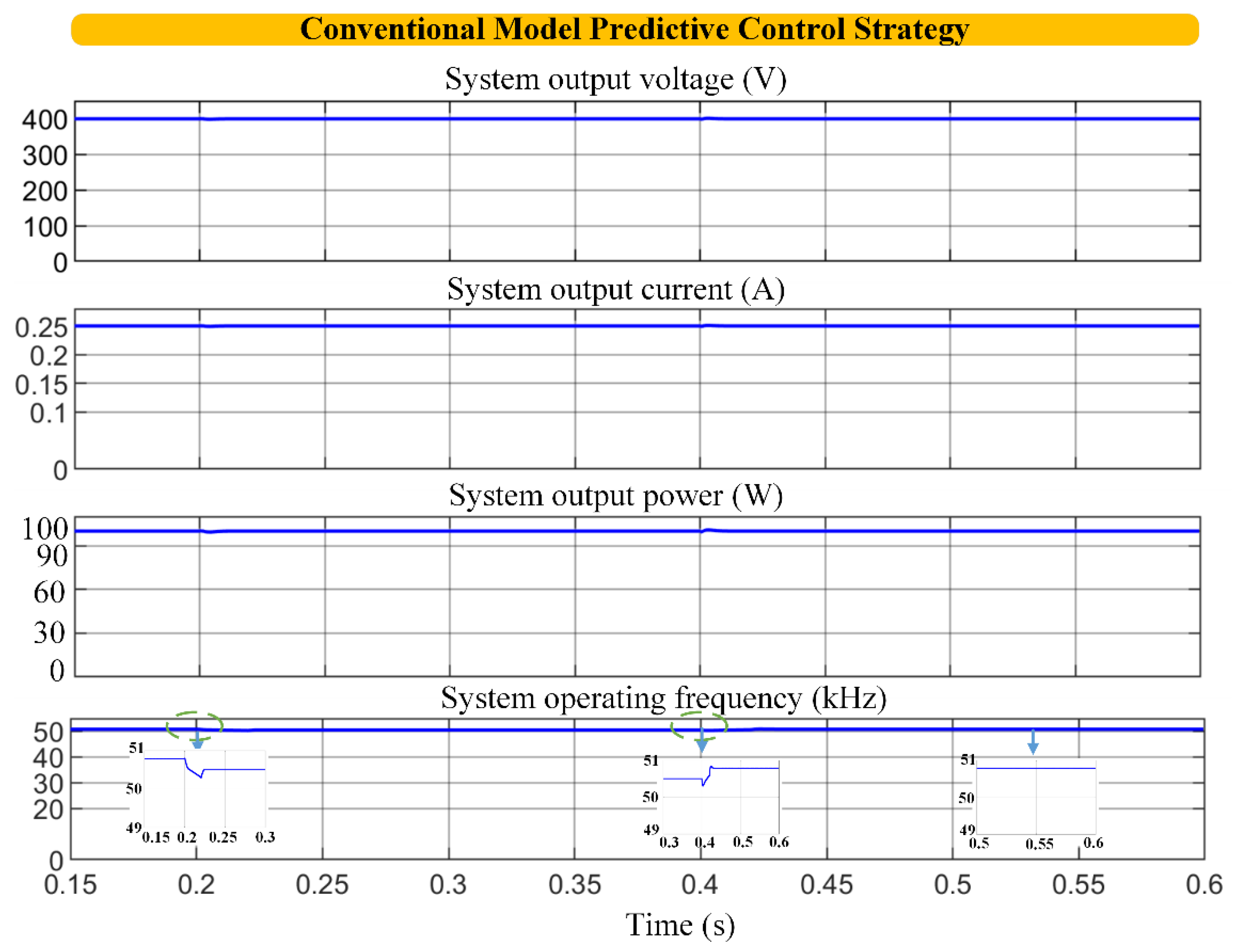 Preprints 198623 g012