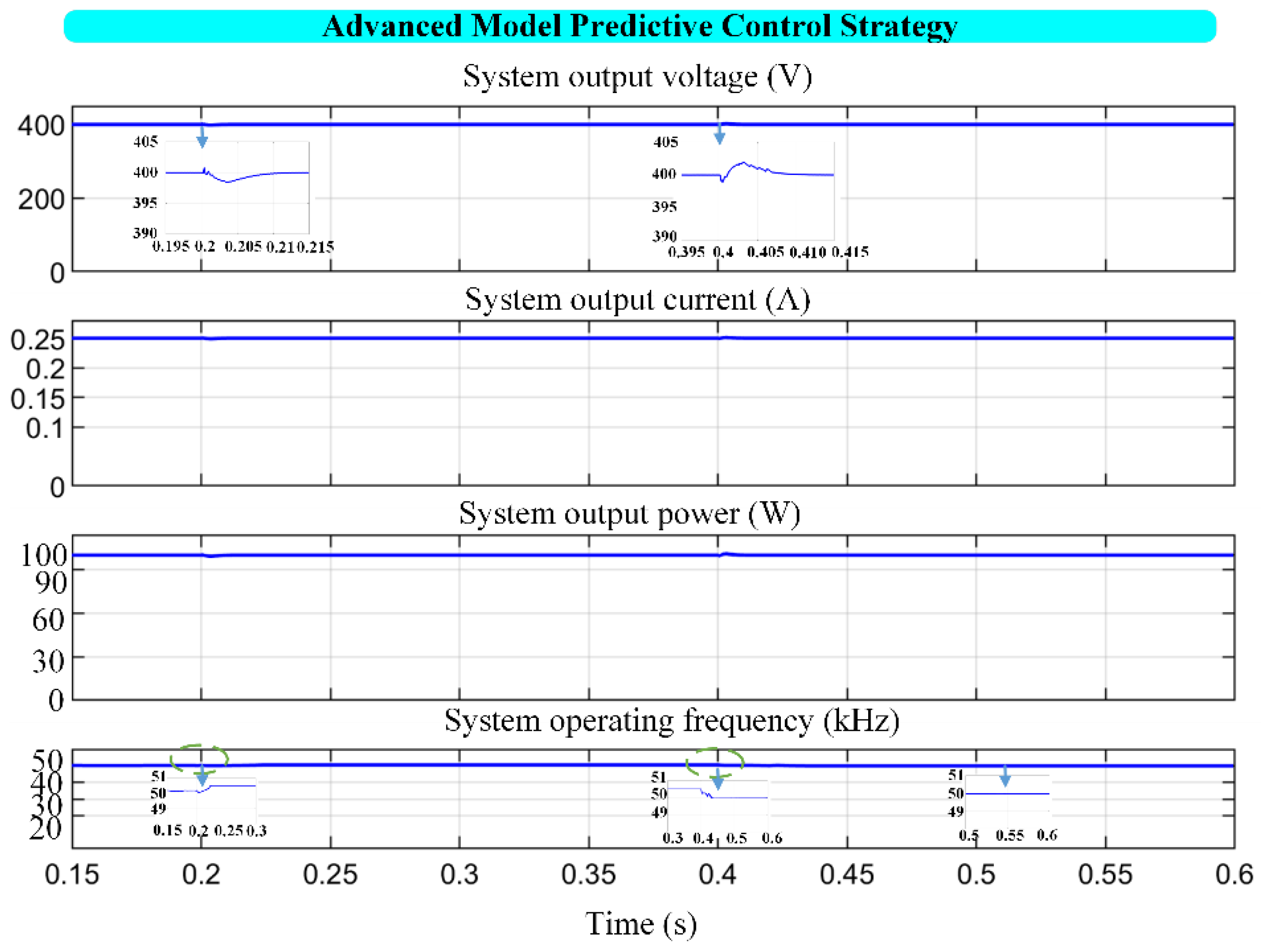 Preprints 198623 g013