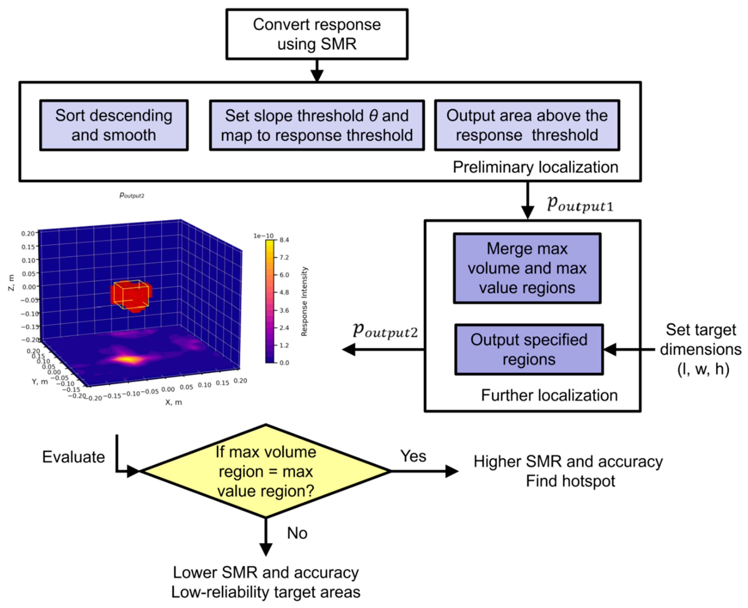 Preprints 154664 g002