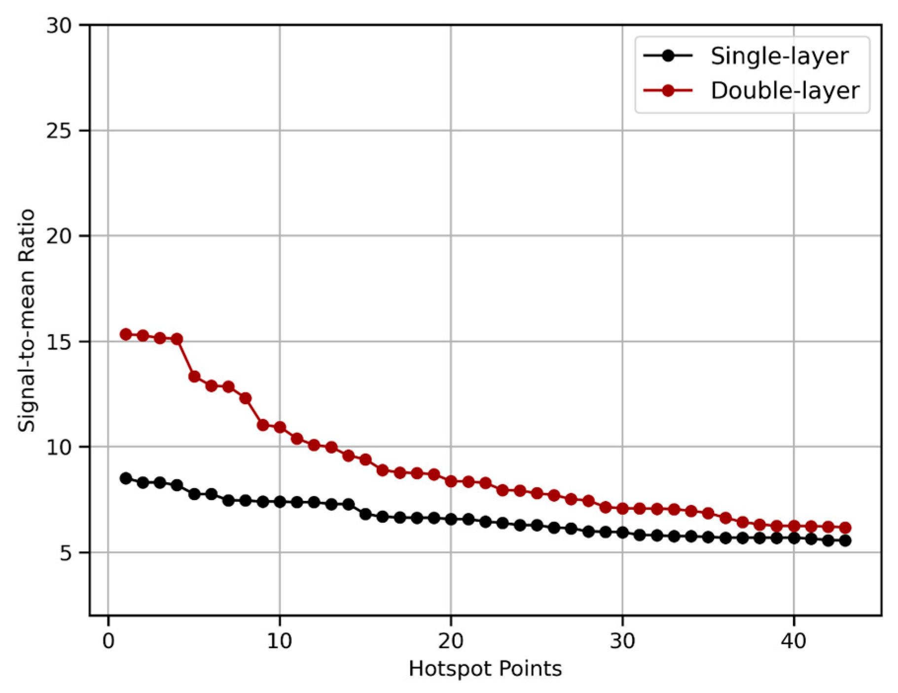 Preprints 154664 g004