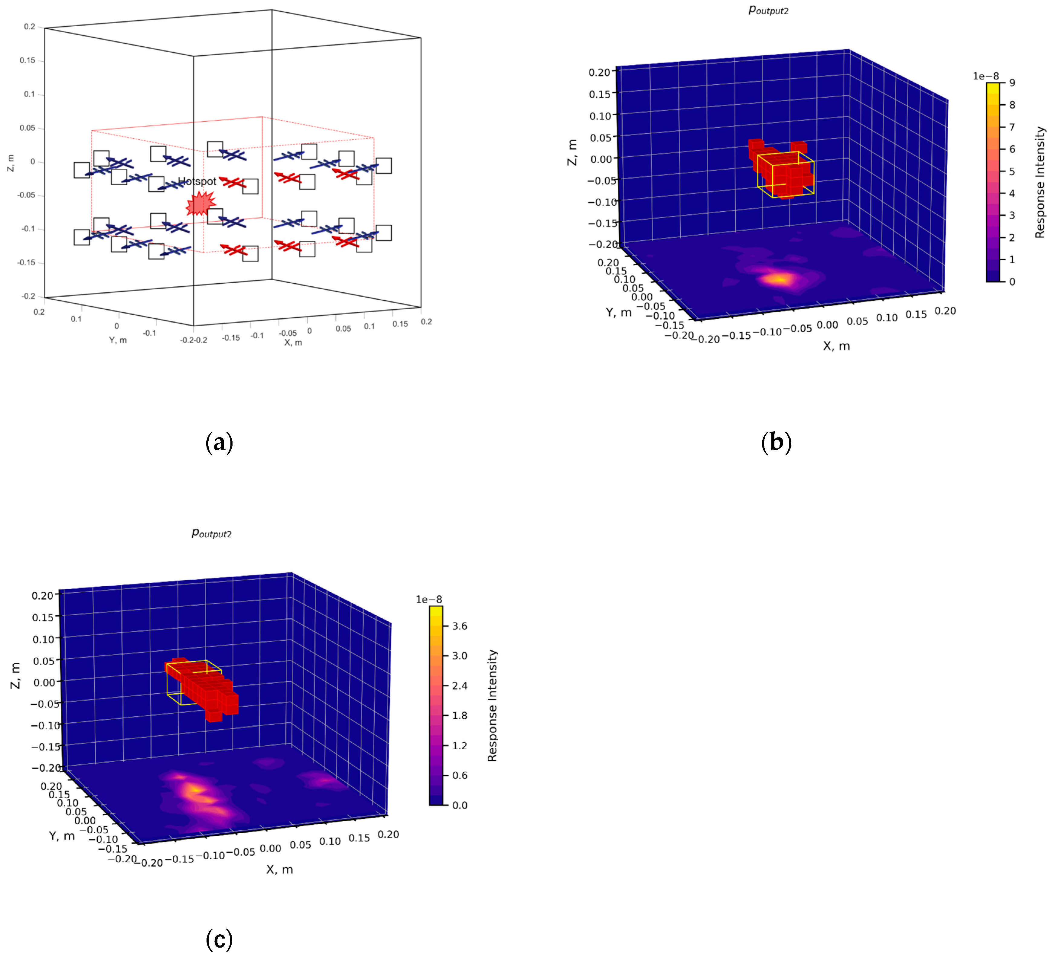 Preprints 154664 g005
