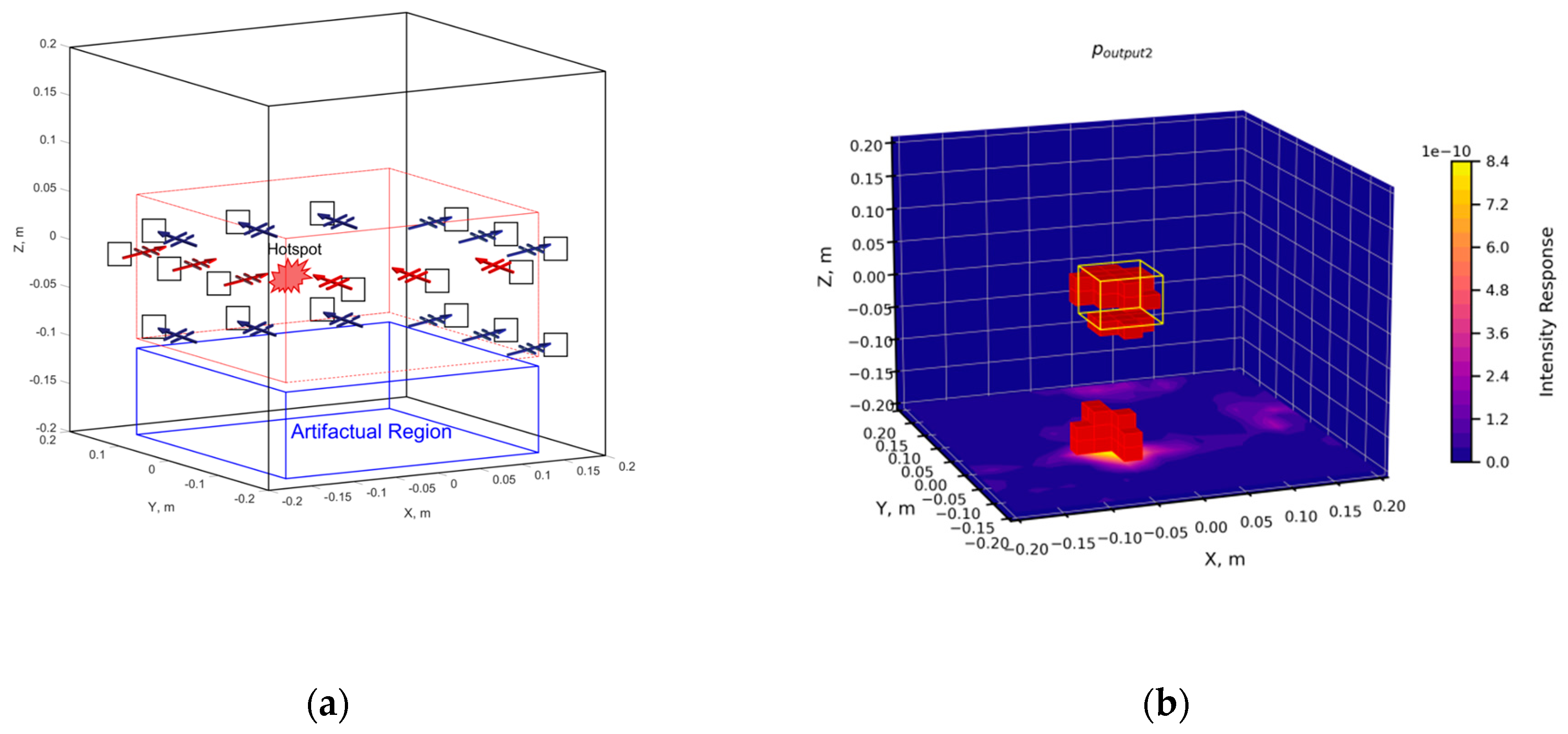 Preprints 154664 g007