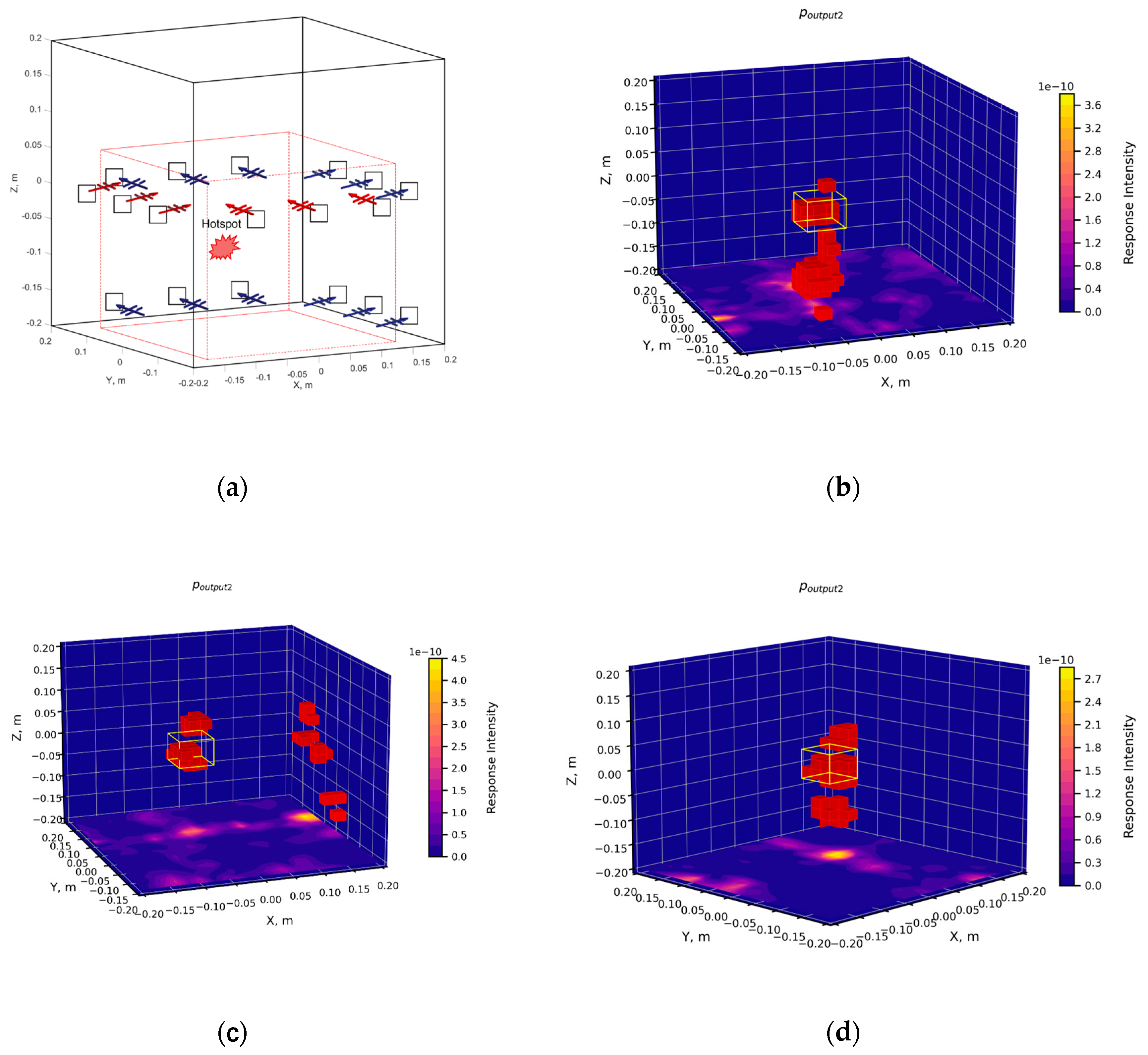 Preprints 154664 g008