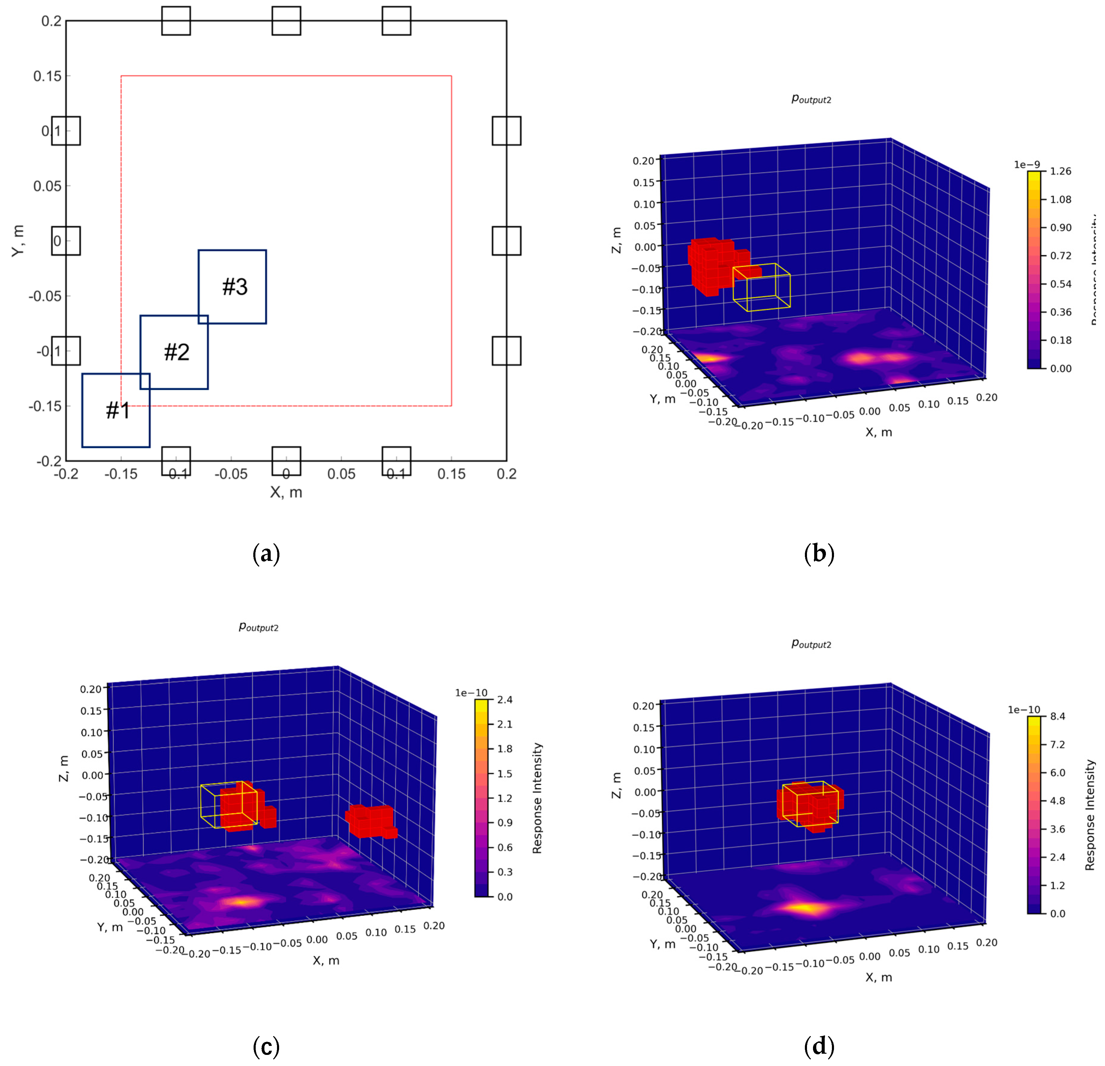 Preprints 154664 g009