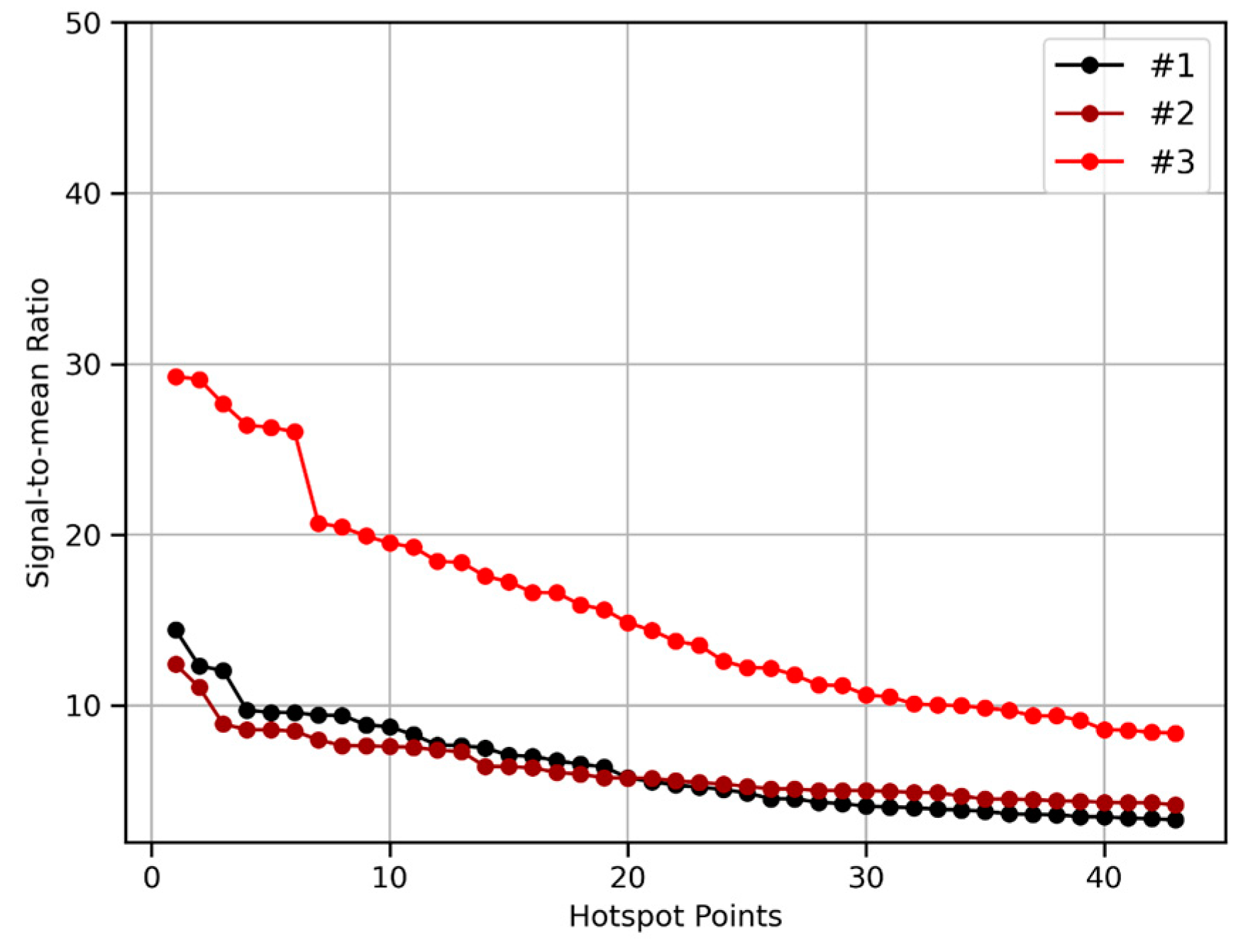 Preprints 154664 g010