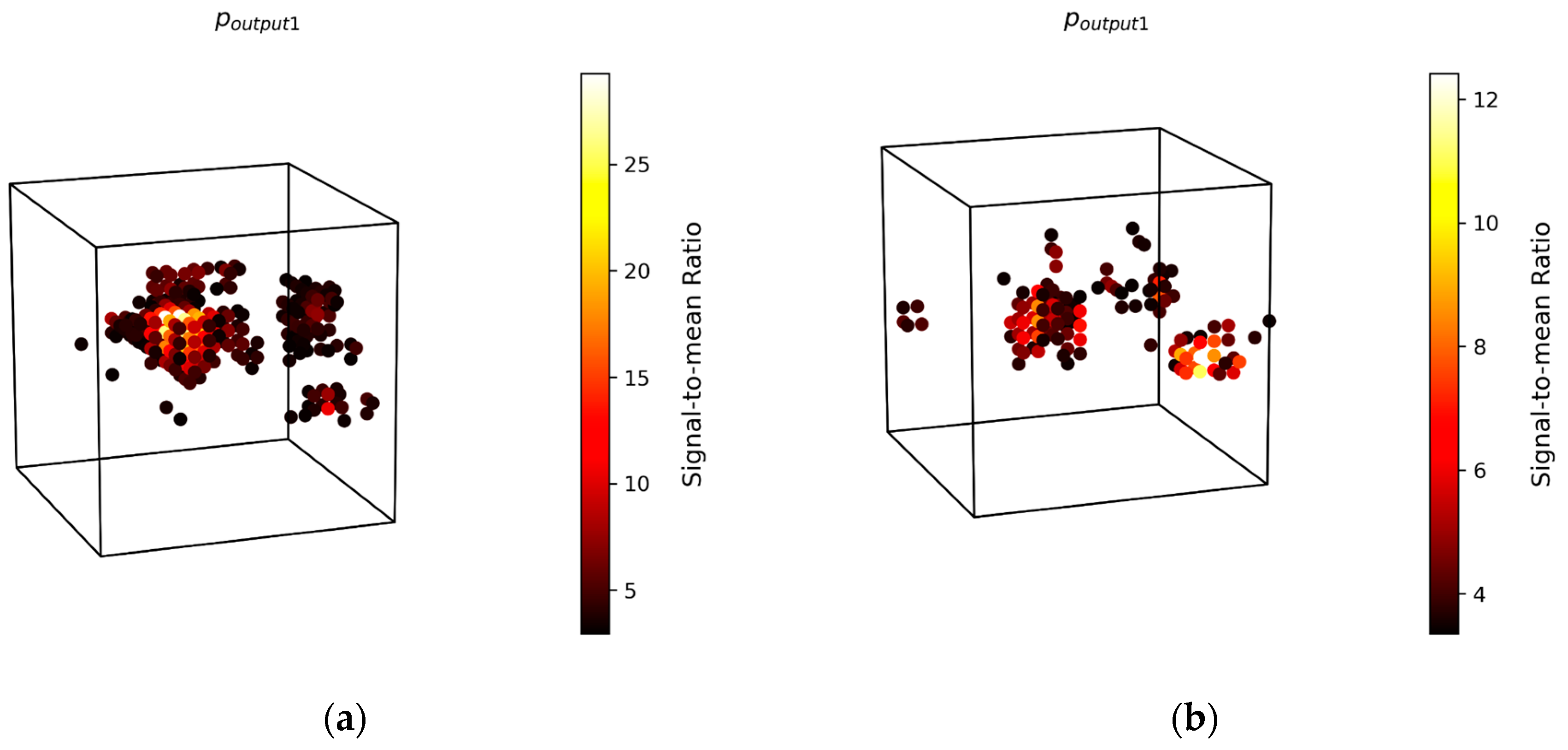 Preprints 154664 g011