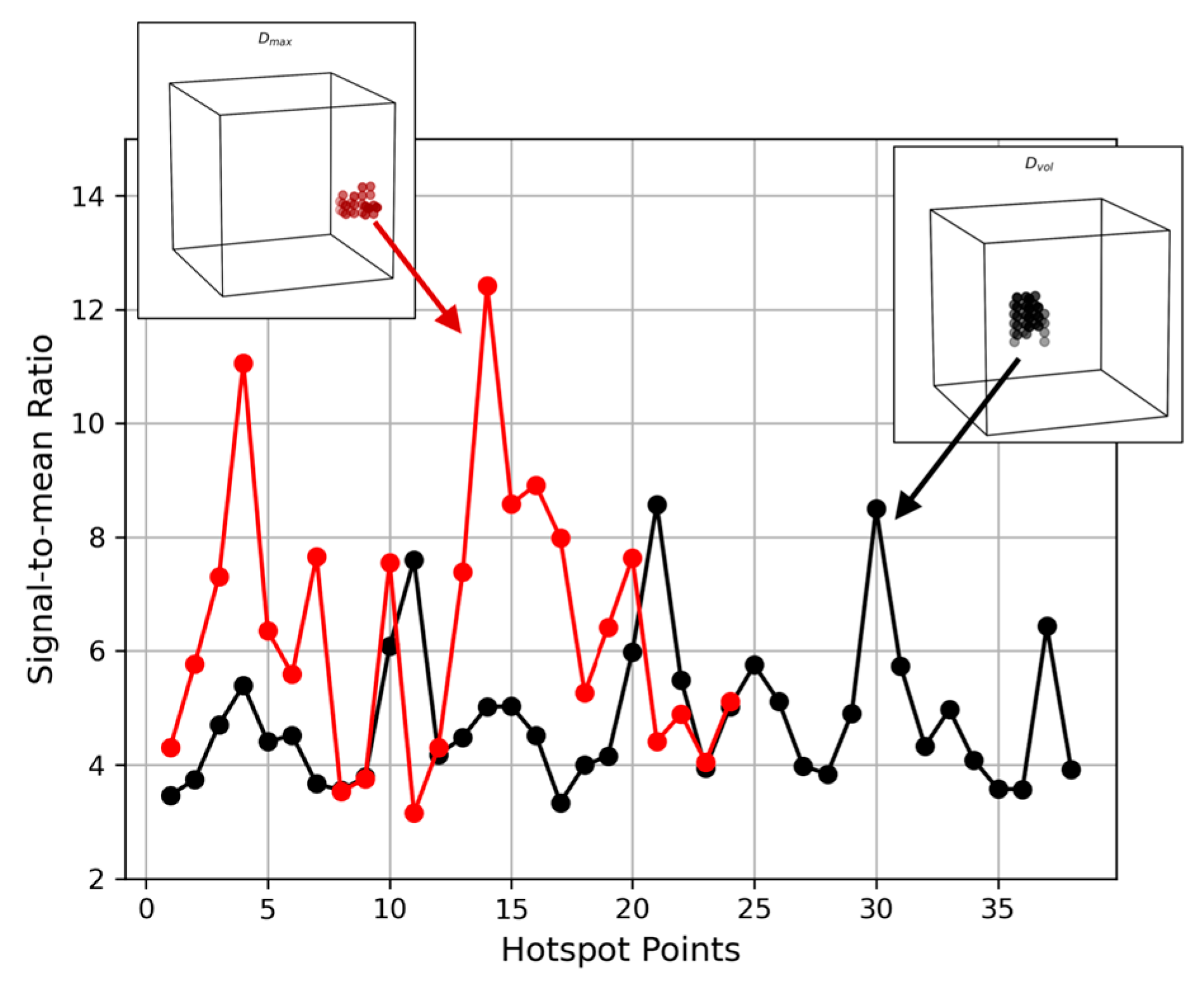 Preprints 154664 g012