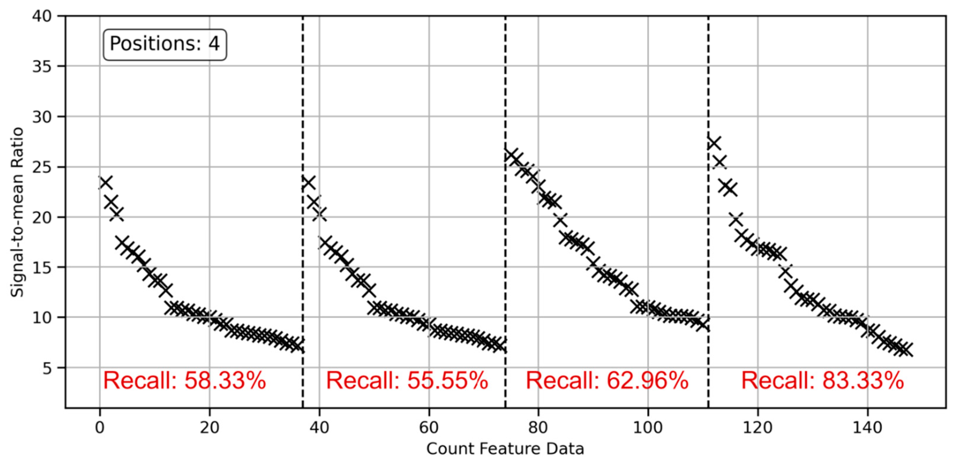 Preprints 154664 g013