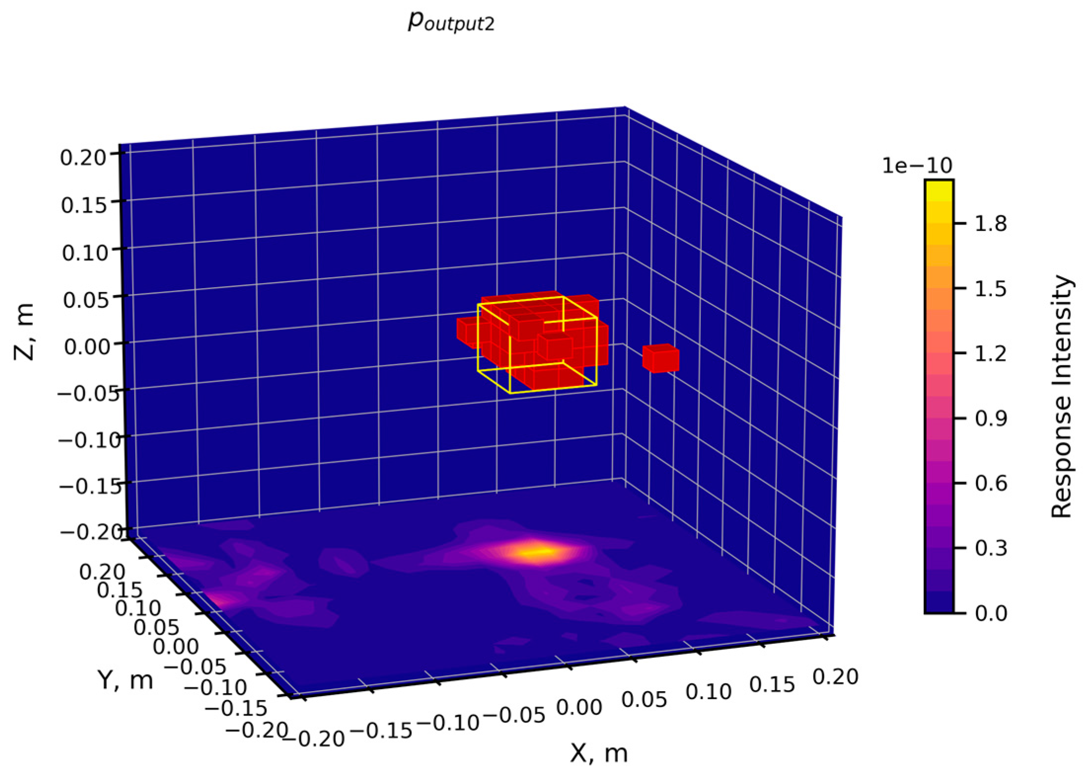 Preprints 154664 g014