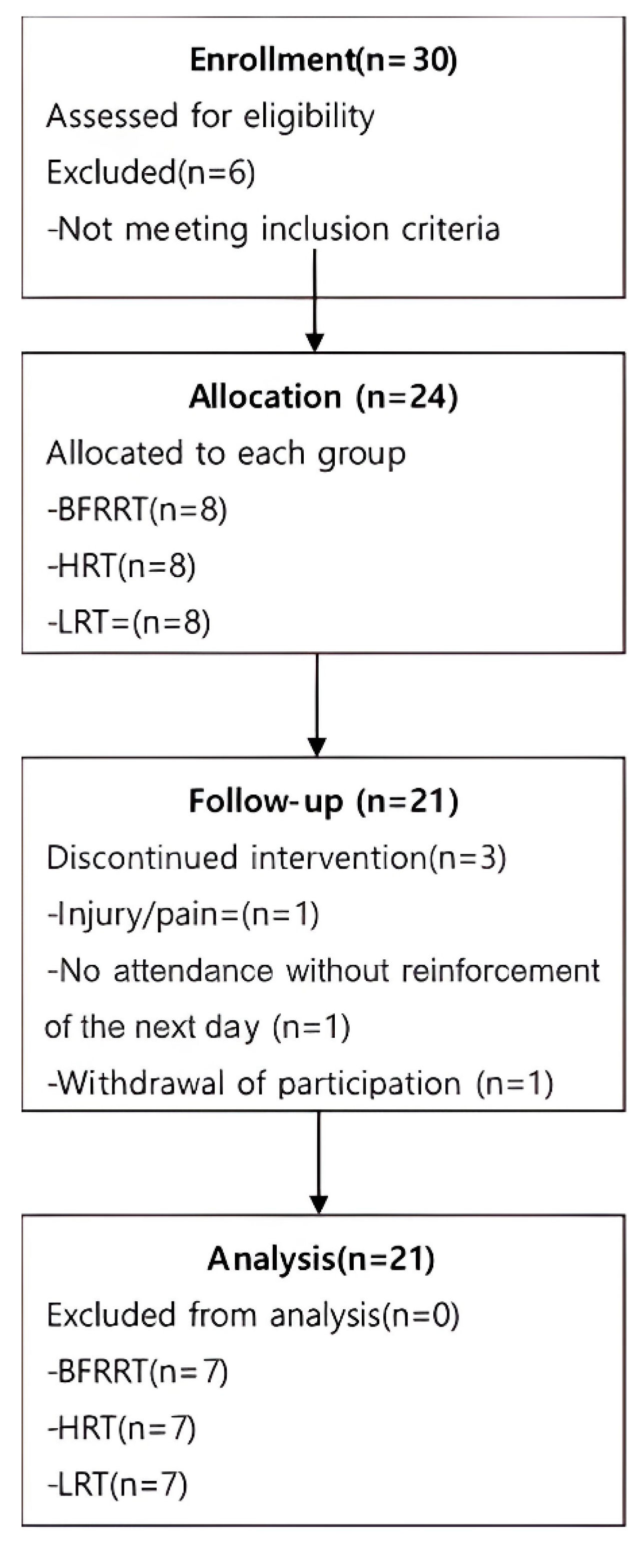 Preprints 189793 g001