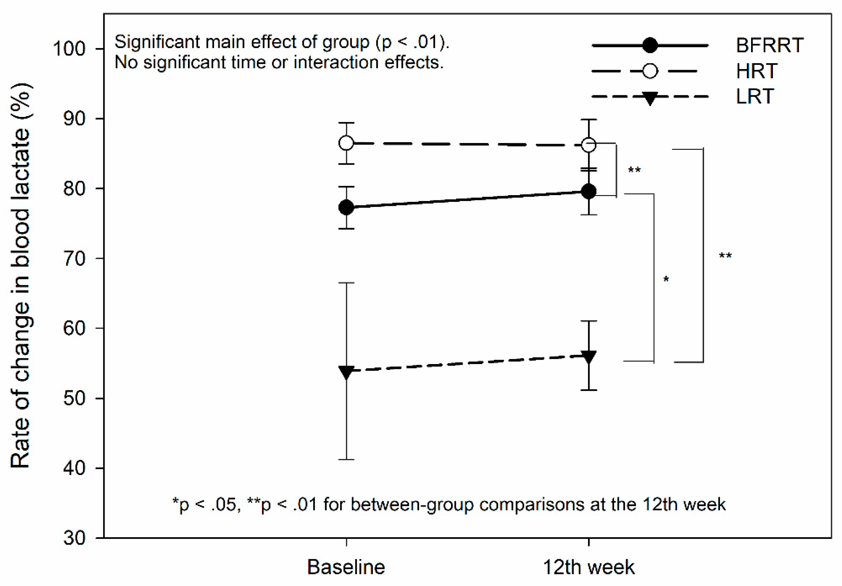 Preprints 189793 g003