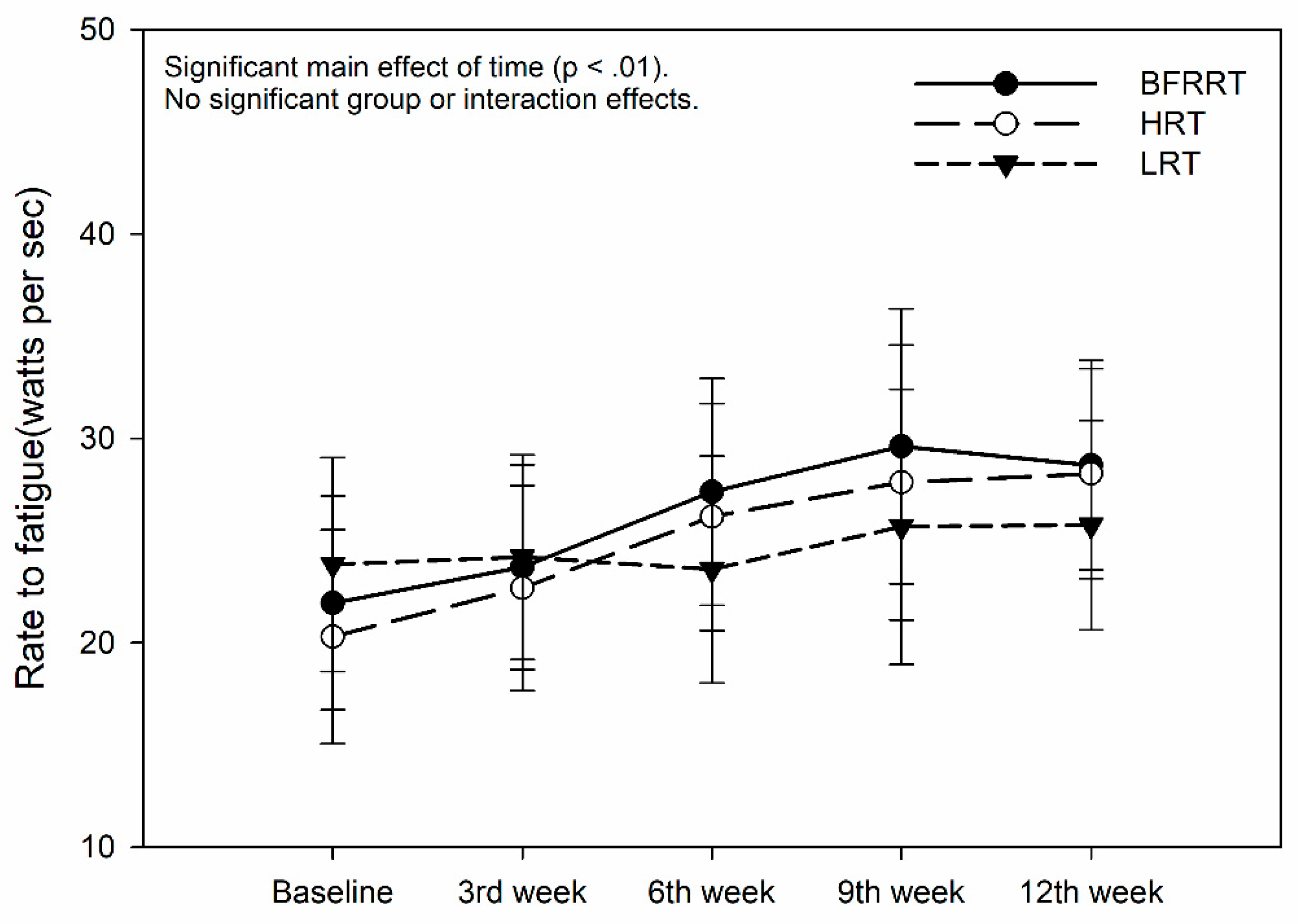 Preprints 189793 g006