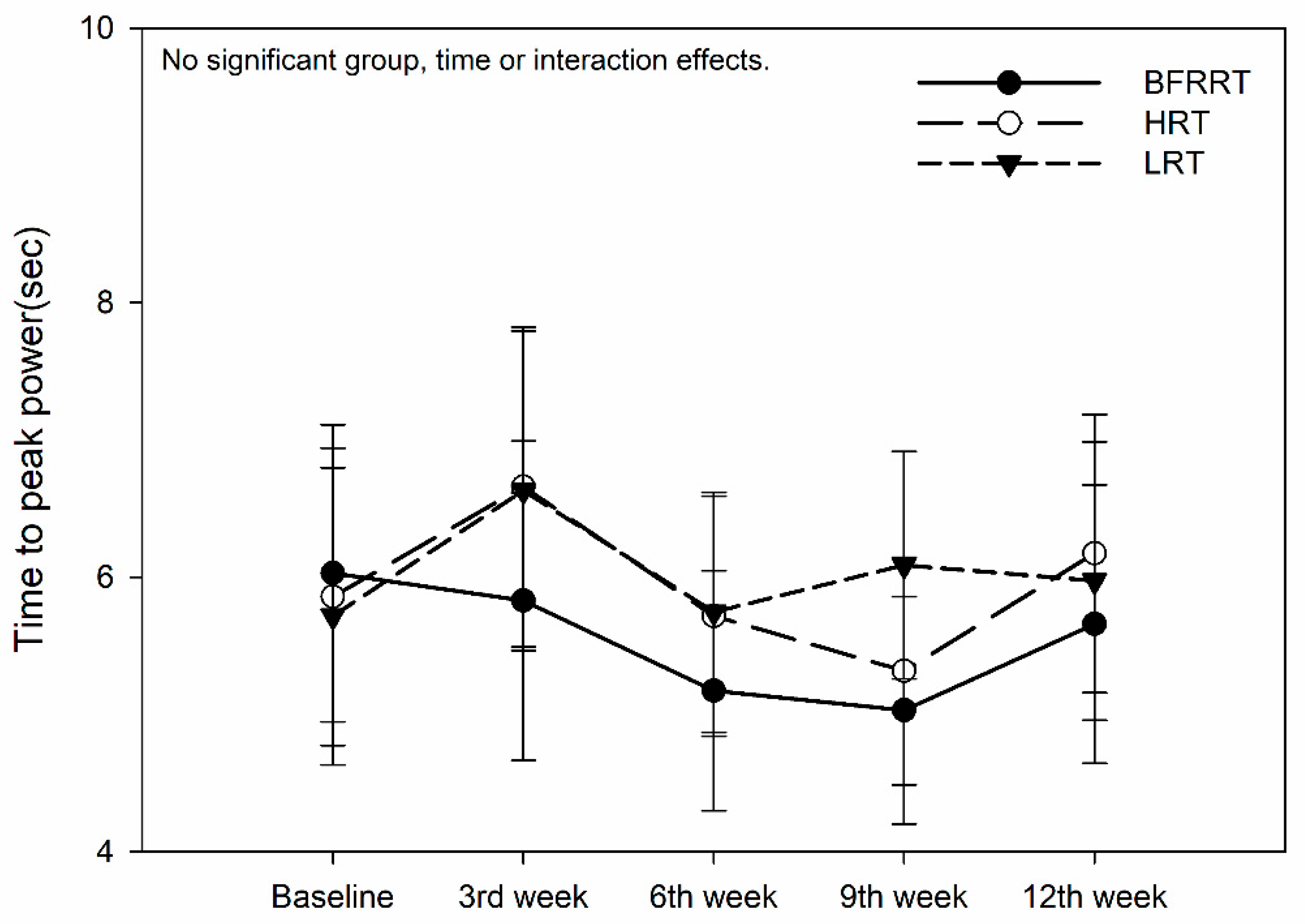 Preprints 189793 g007