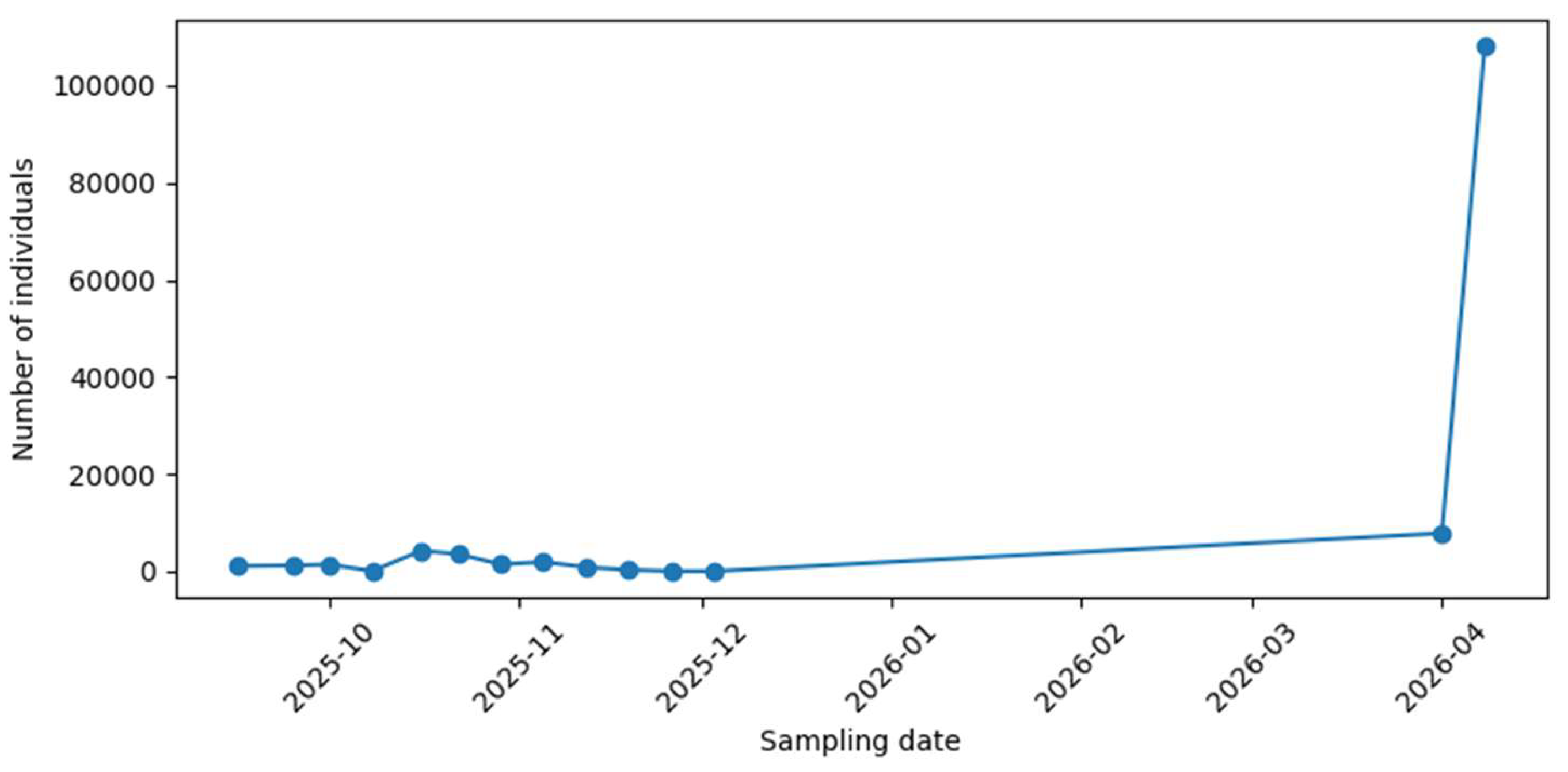 Preprints 219989 g005