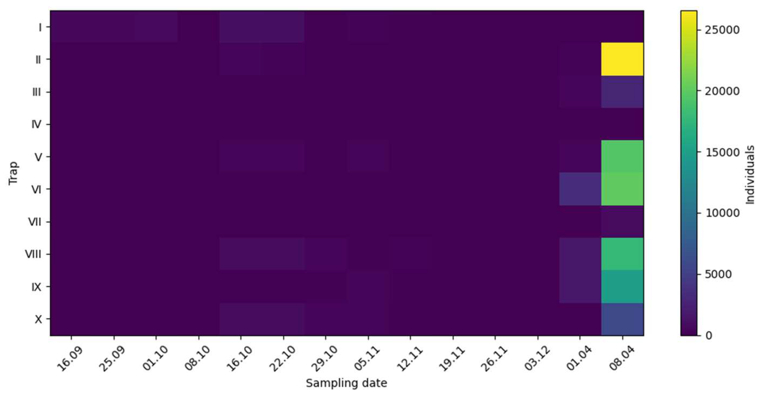 Preprints 219989 g006